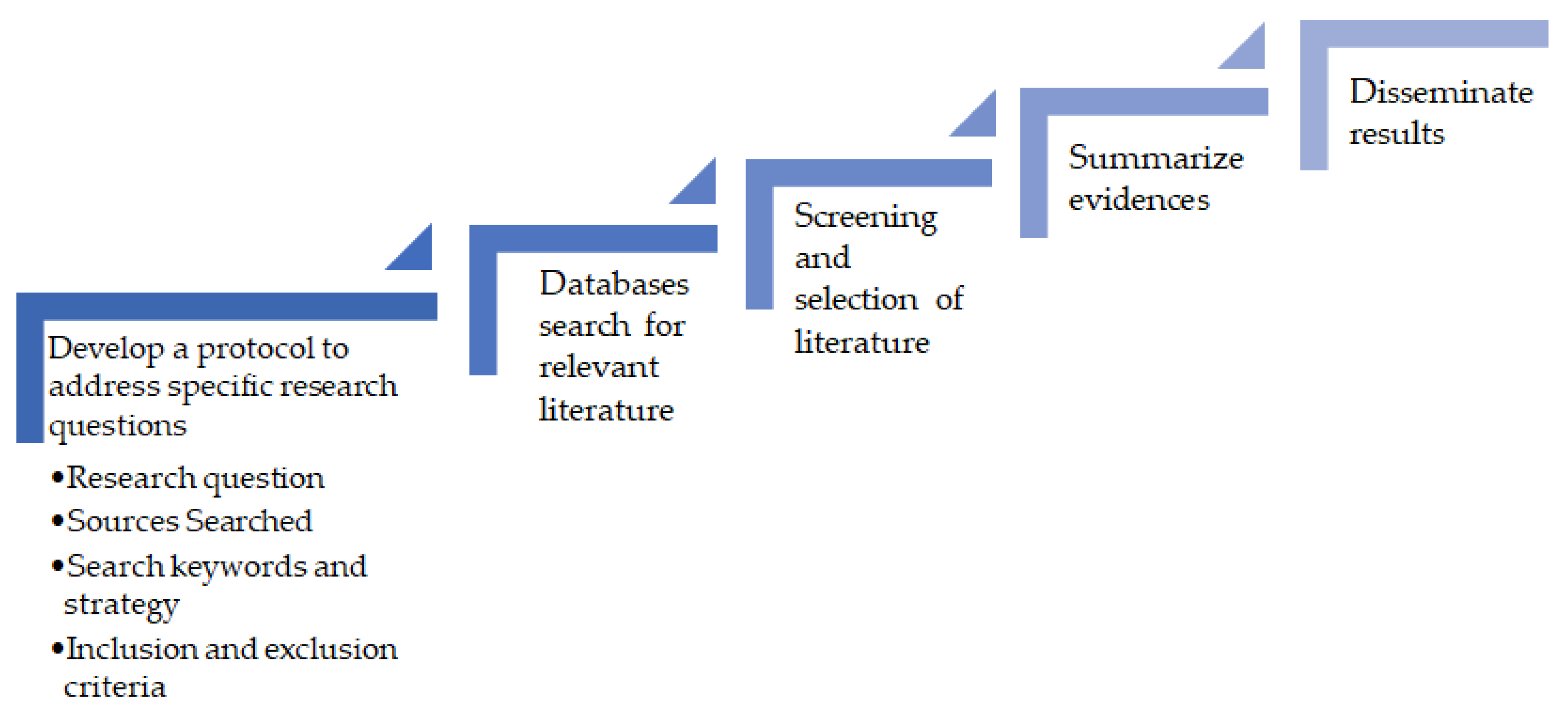 Sustainability, Free Full-Text