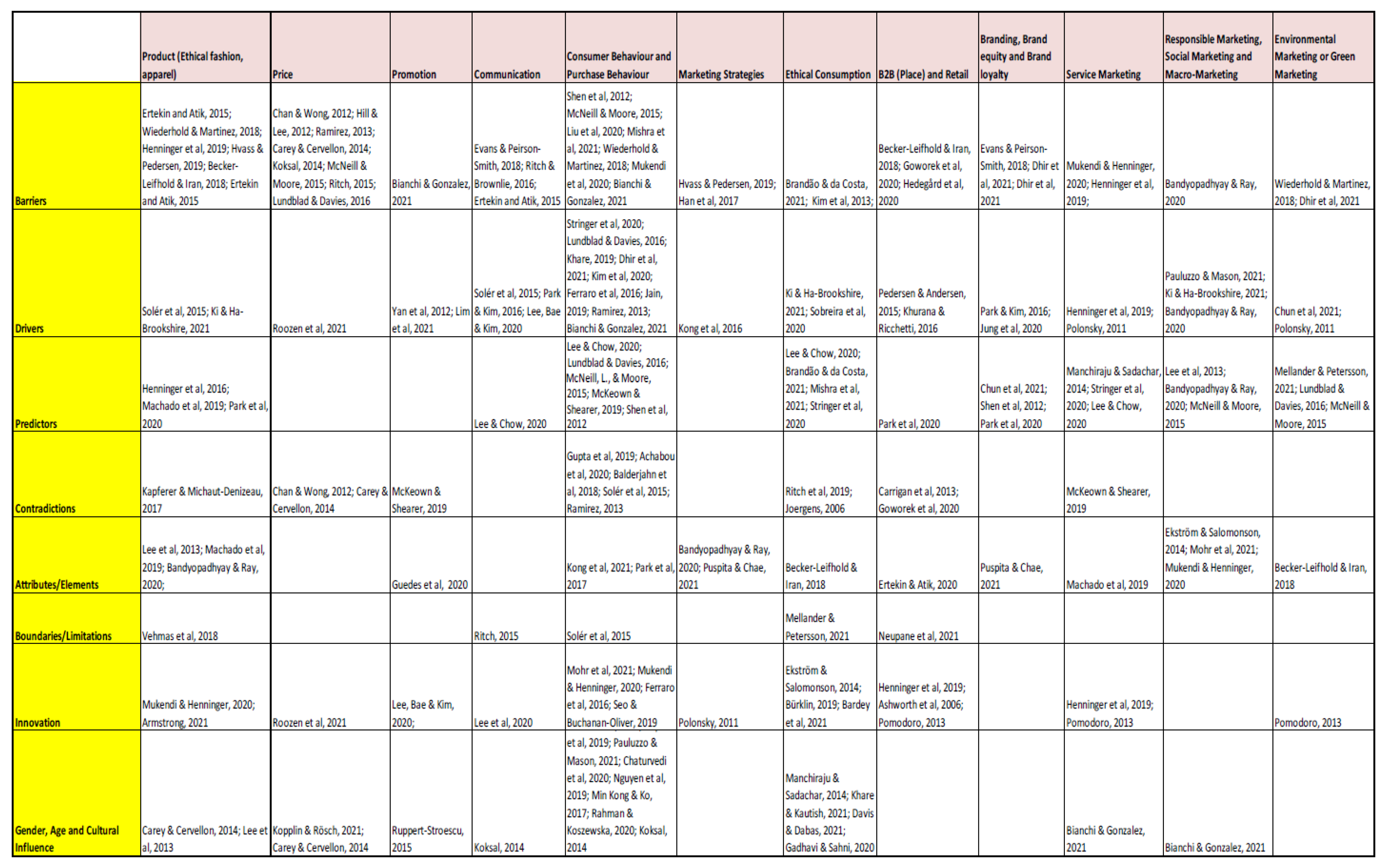 Sustainability 15 06202 g003