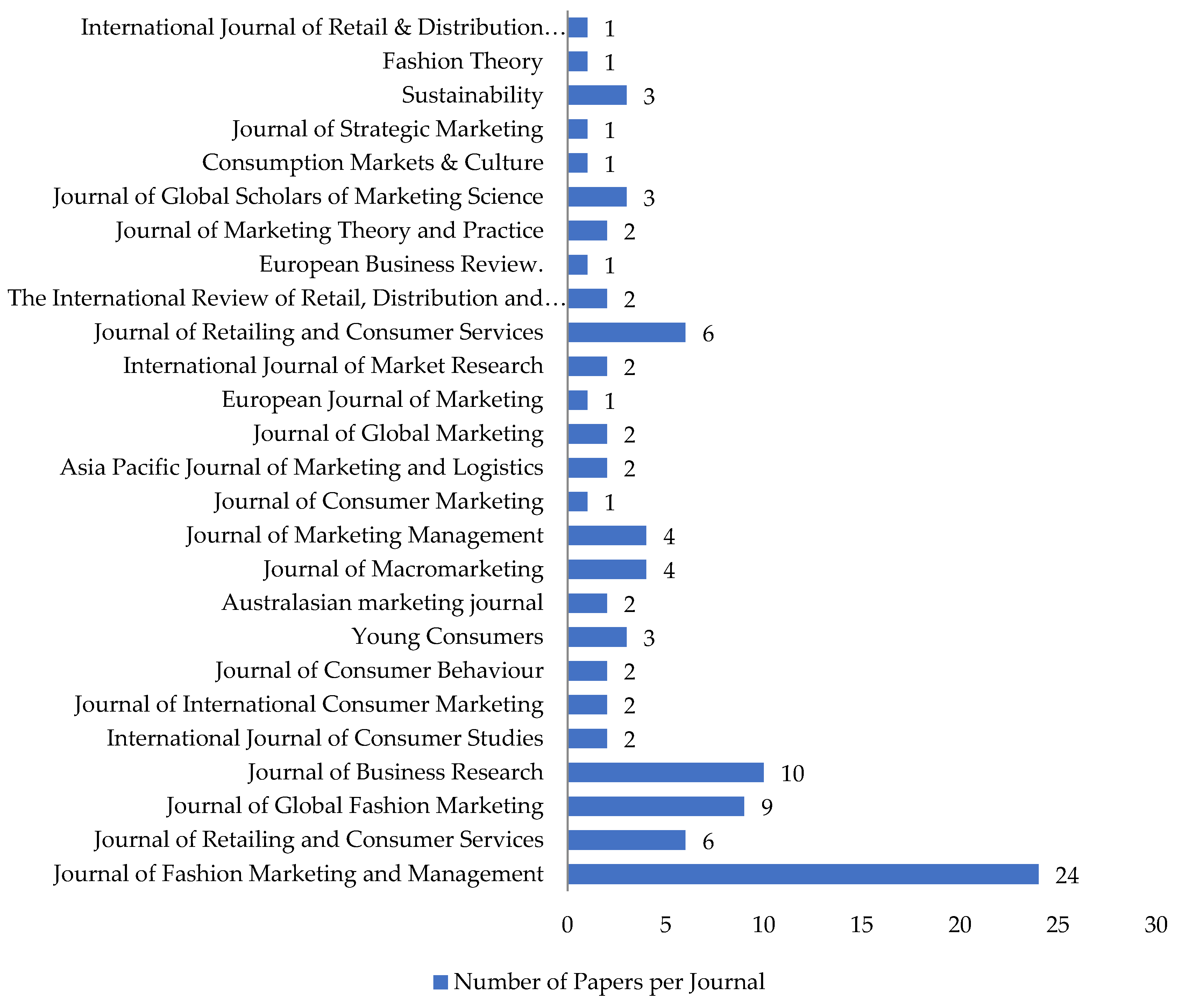Sustainability 15 06202 g006