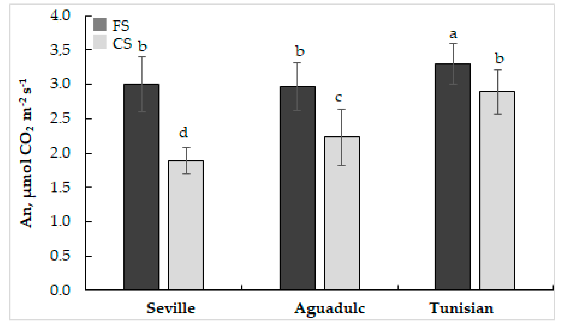 Sustainability 15 06203 g004