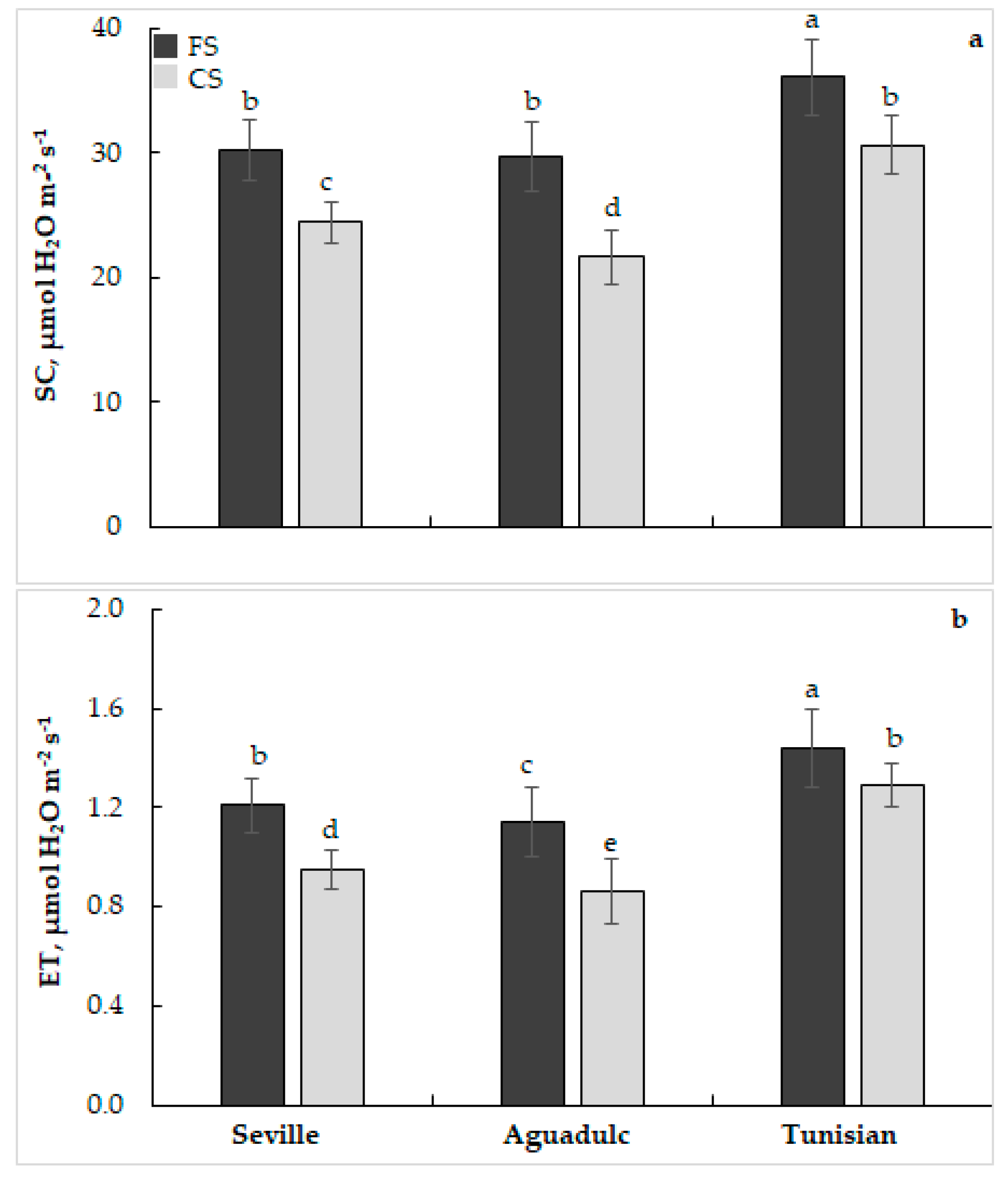 Sustainability 15 06203 g005