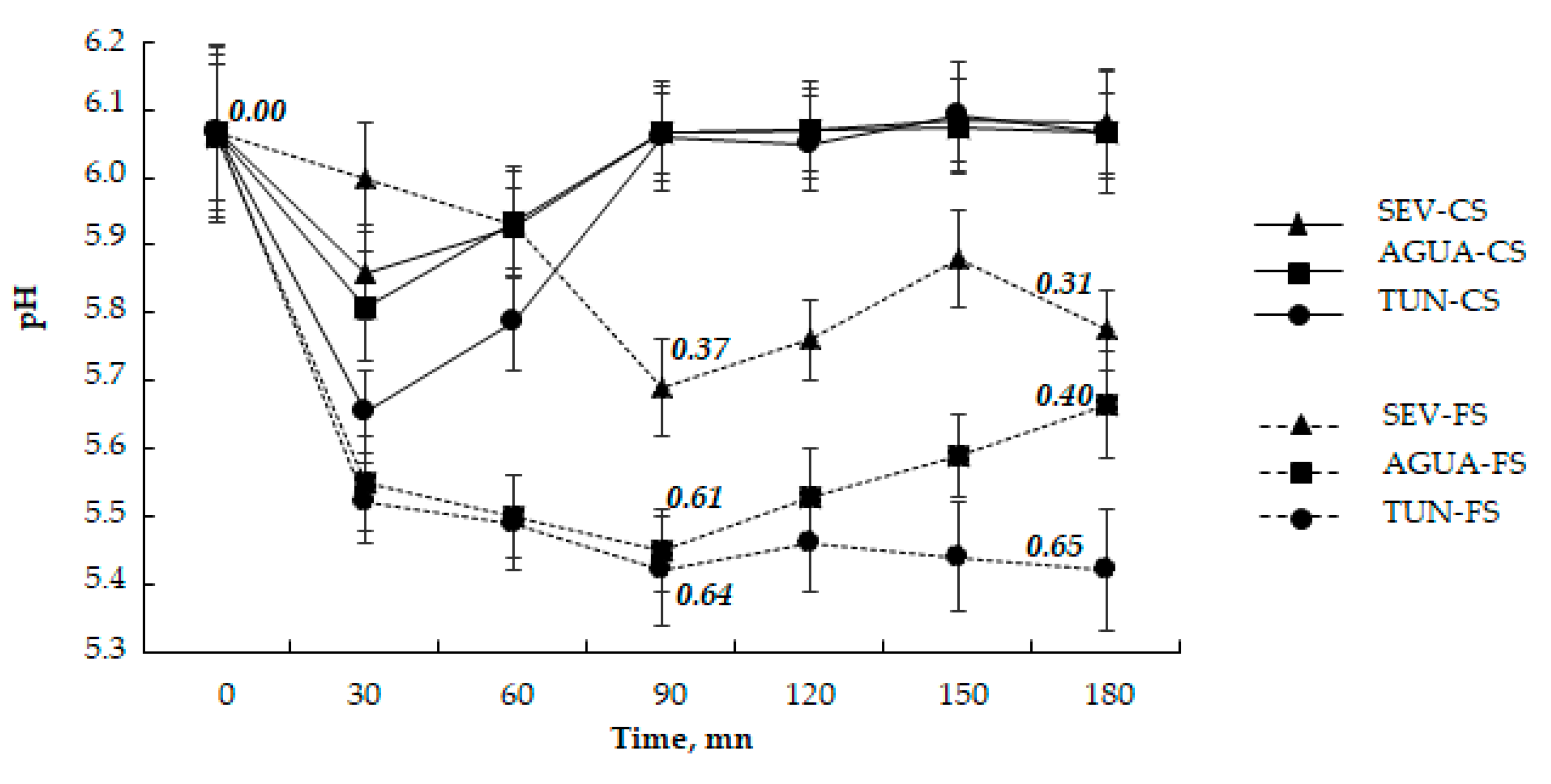 Sustainability 15 06203 g007