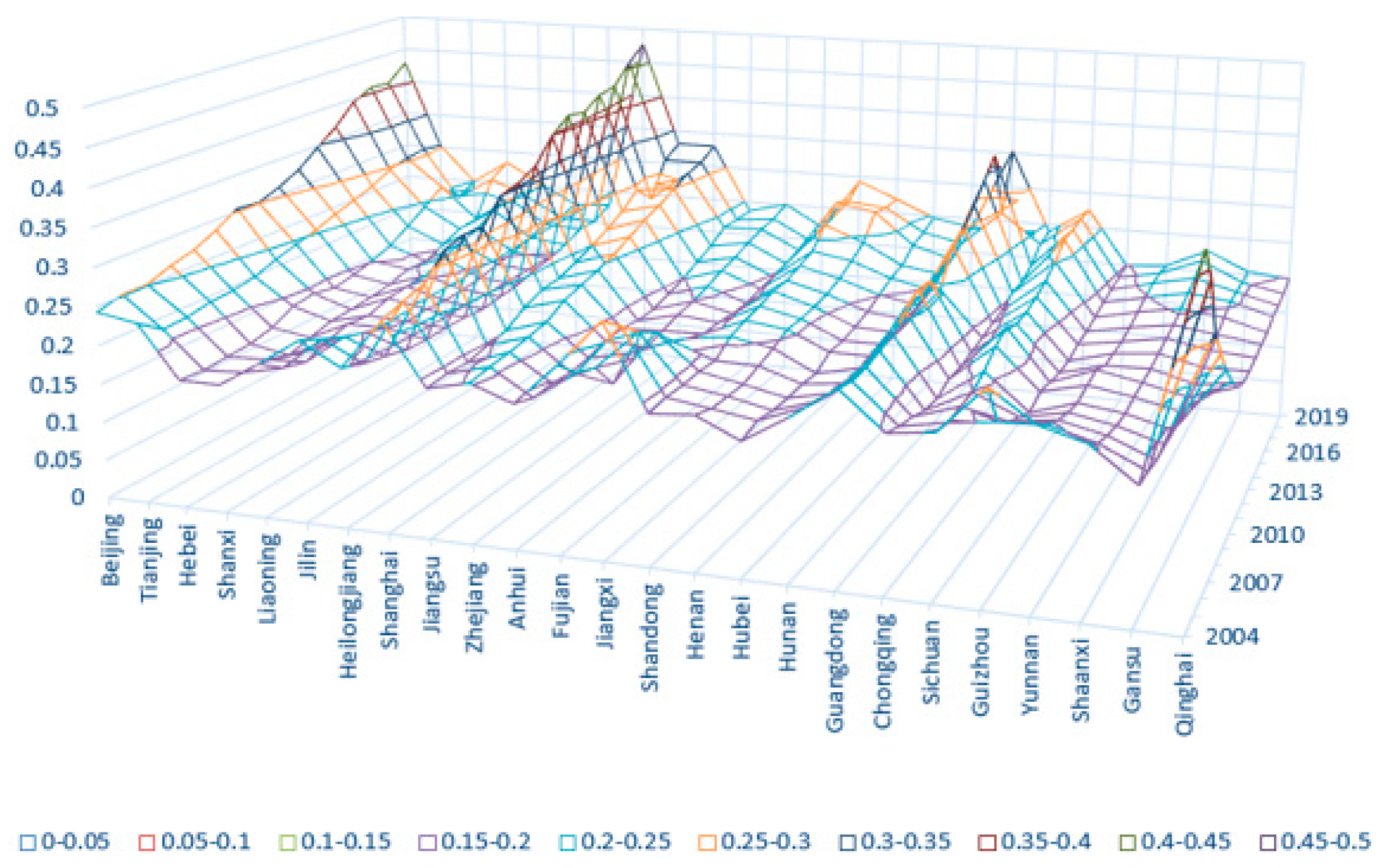 Sustainability 15 06206 g001
