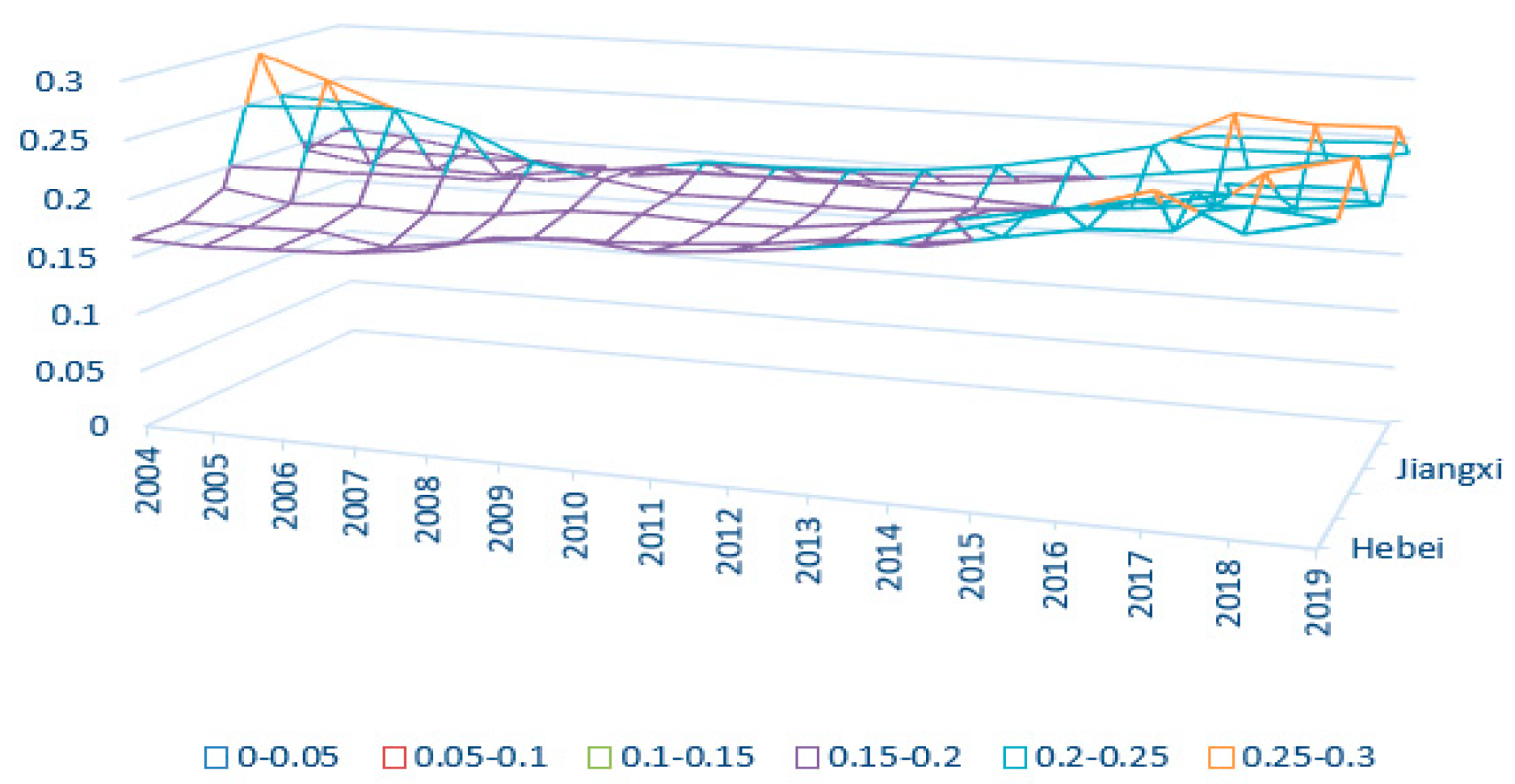 Sustainability 15 06206 g003