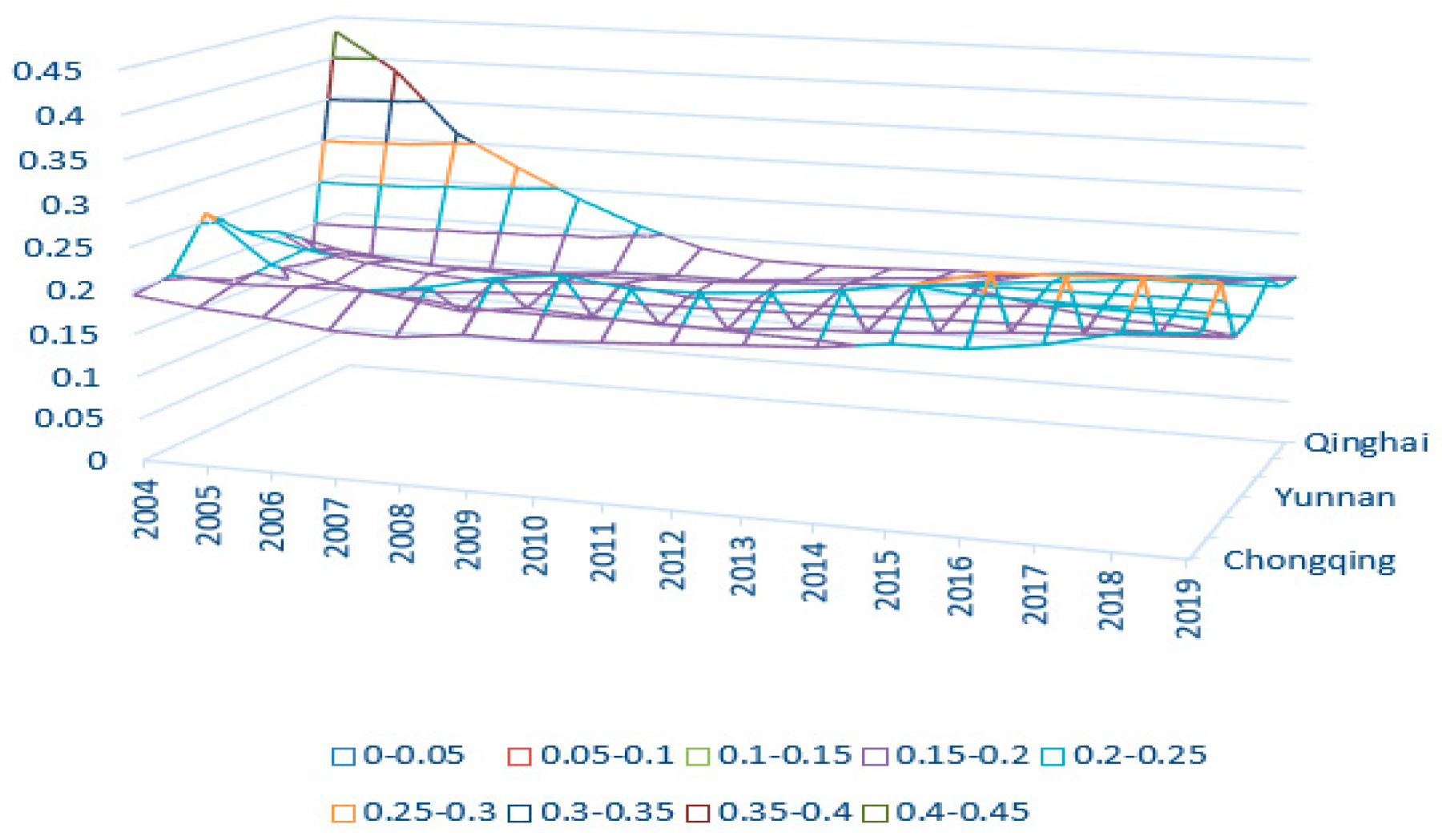 Sustainability 15 06206 g004