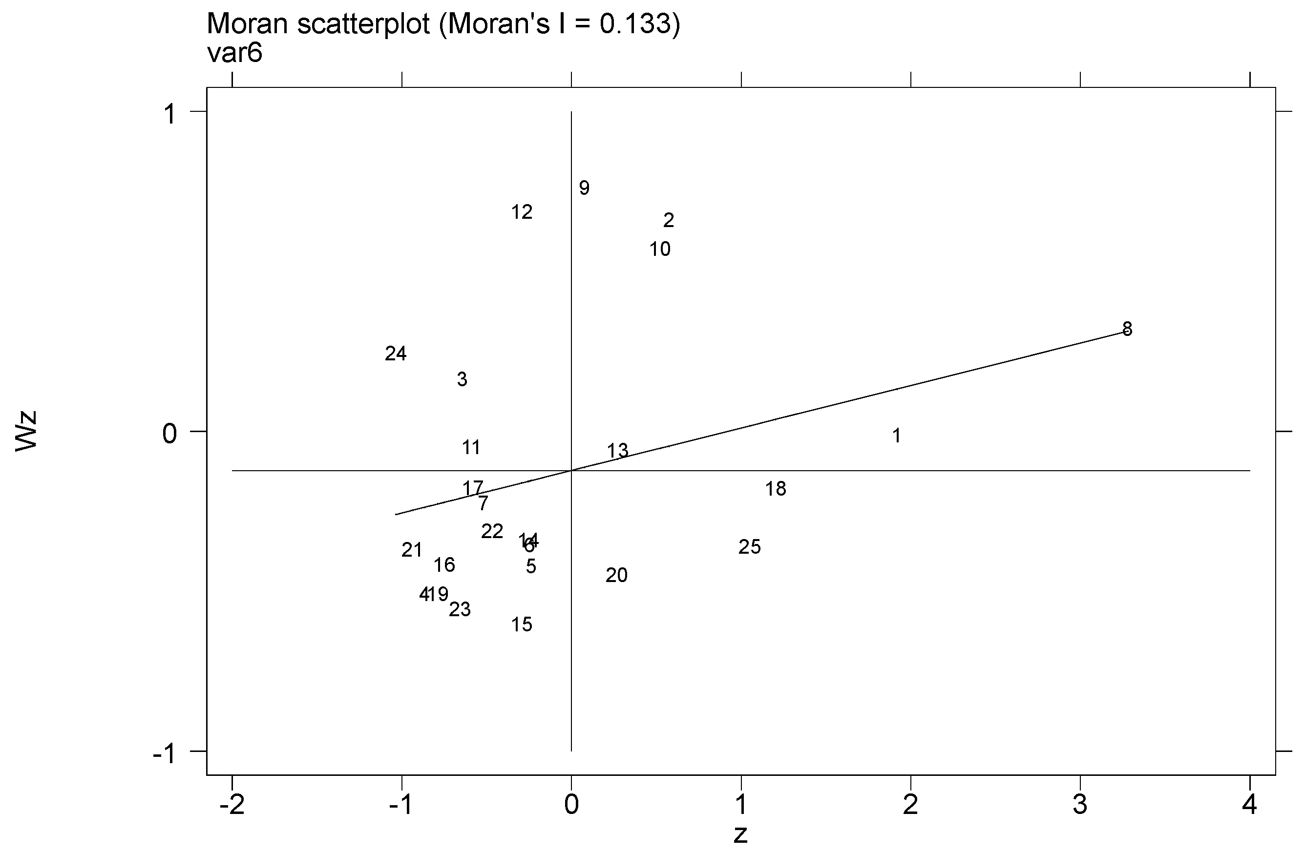 Sustainability 15 06206 g006