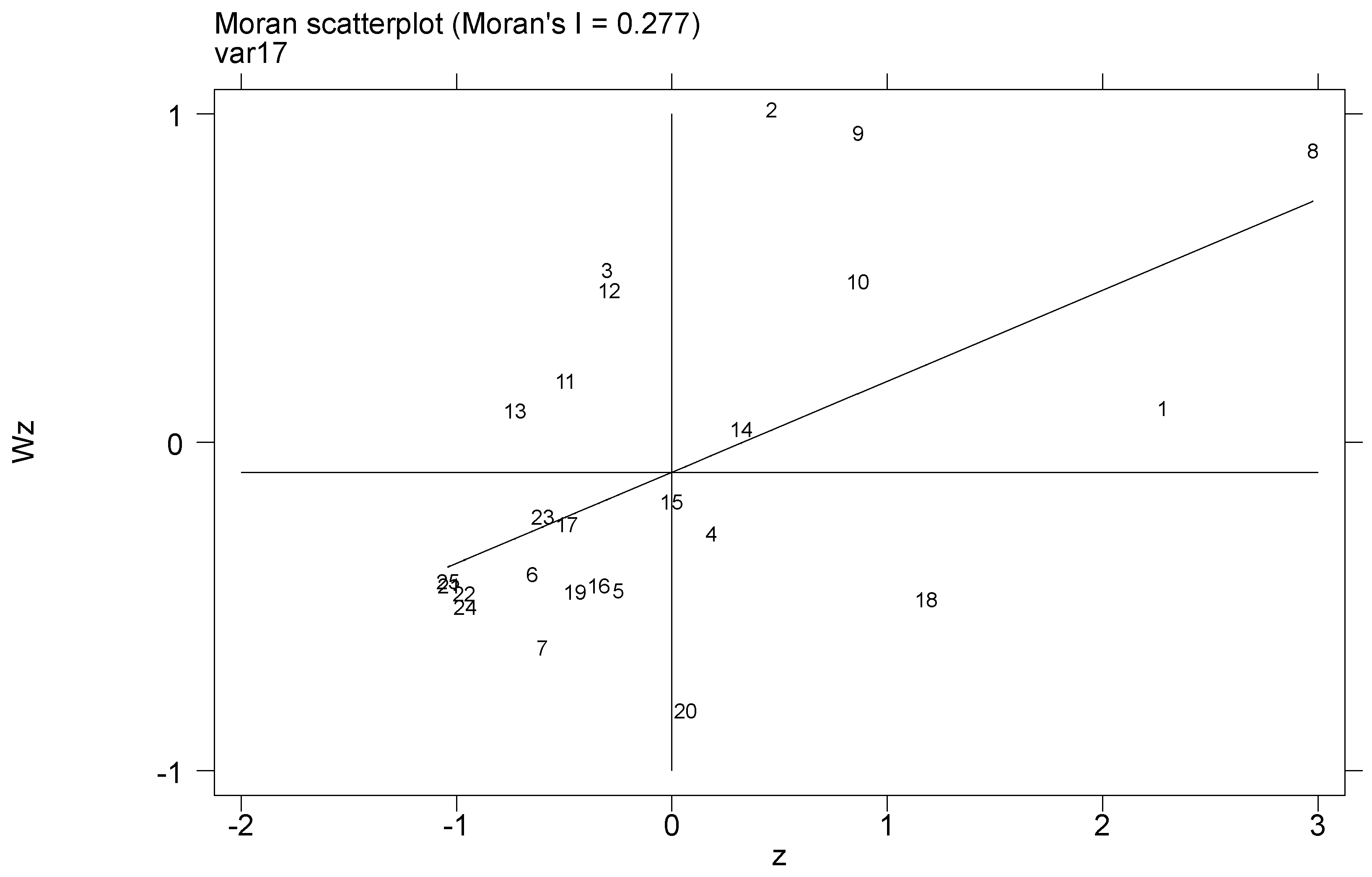 Sustainability 15 06206 g007