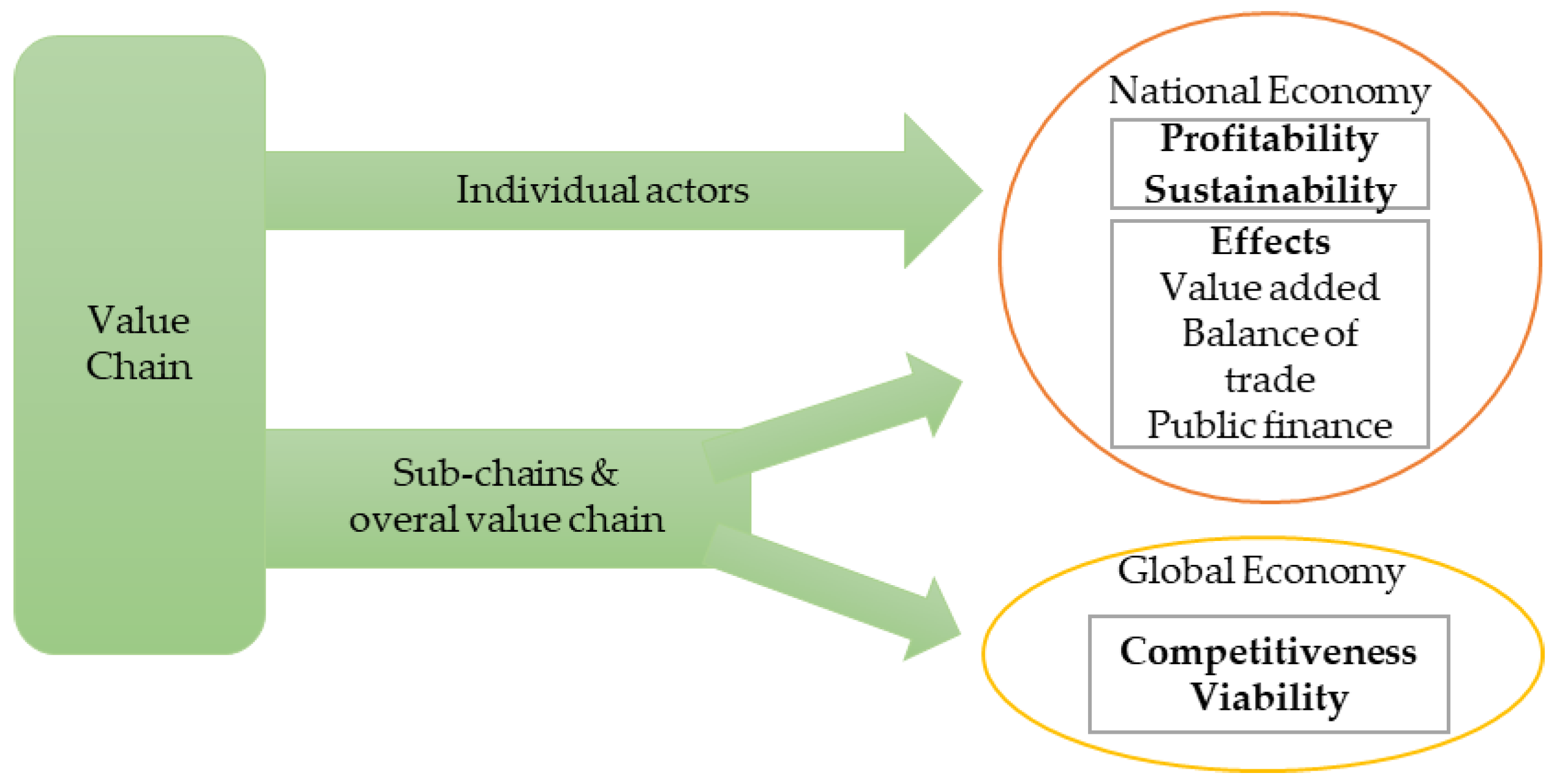 sustainability-15-06209-g001.png