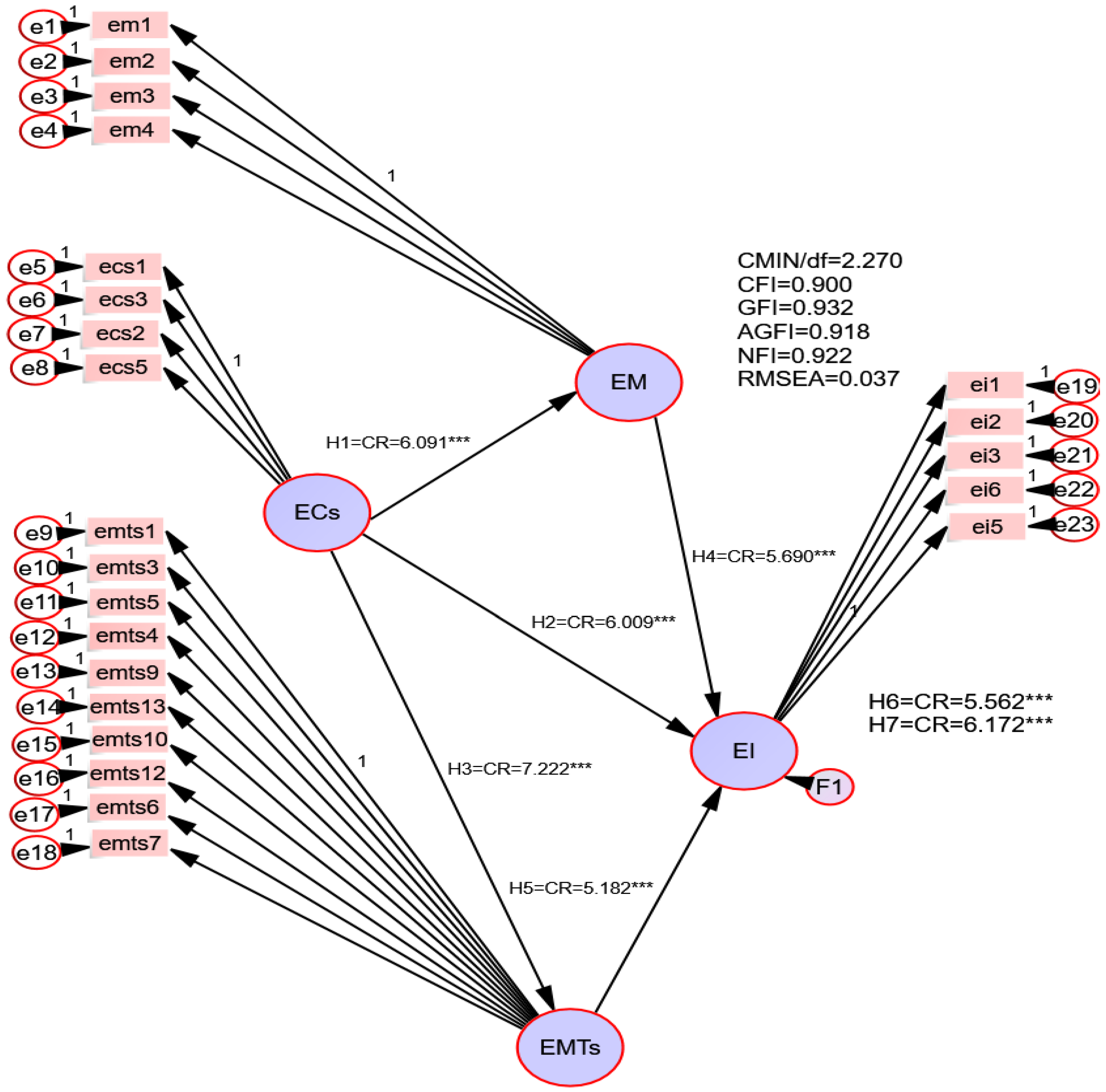 Sustainability 15 06210 g002