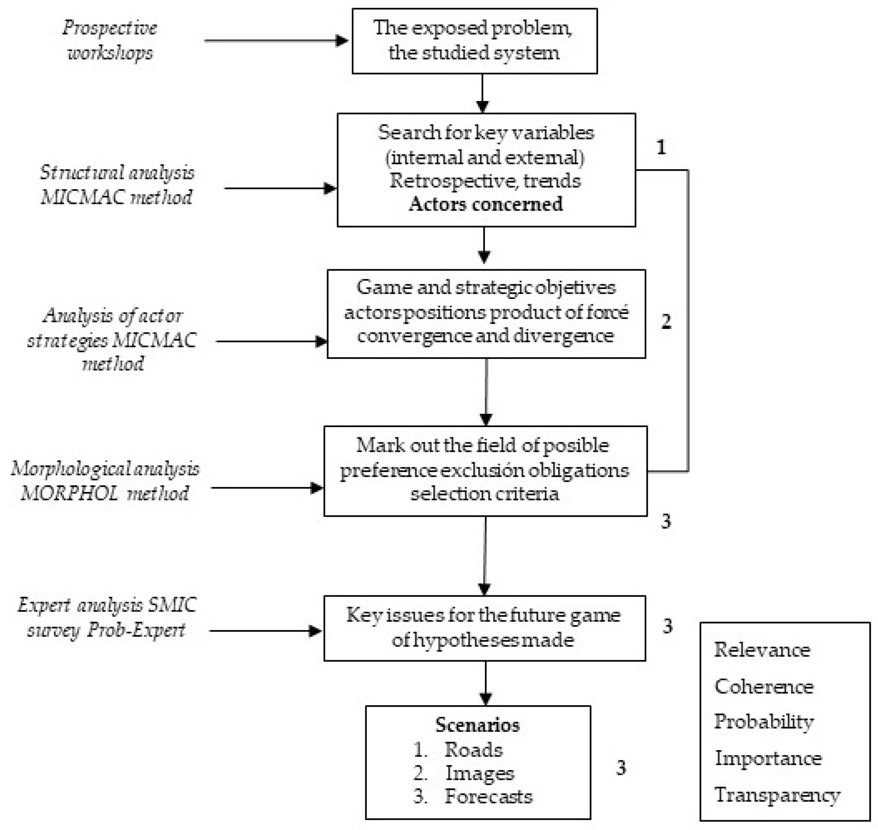 Sustainability 15 06215 g001