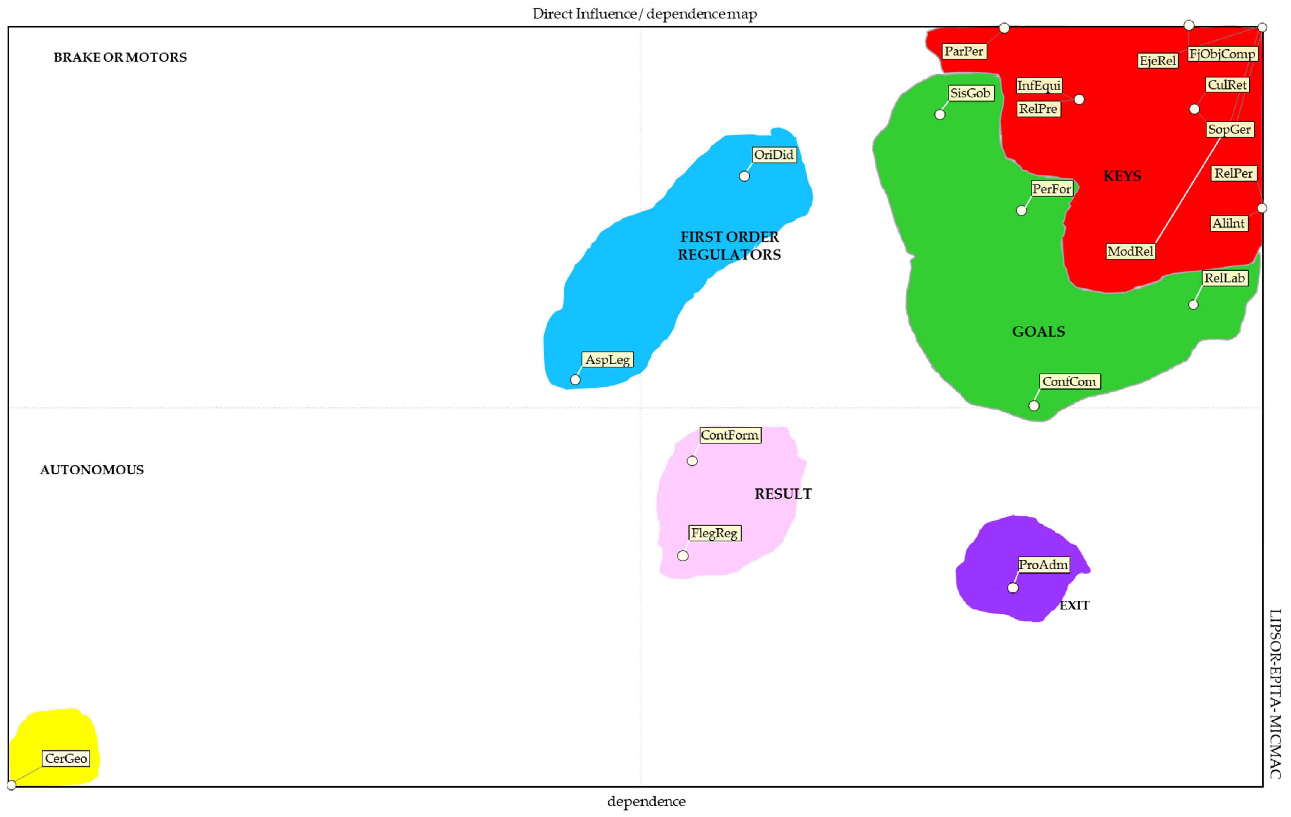Sustainability 15 06215 g002