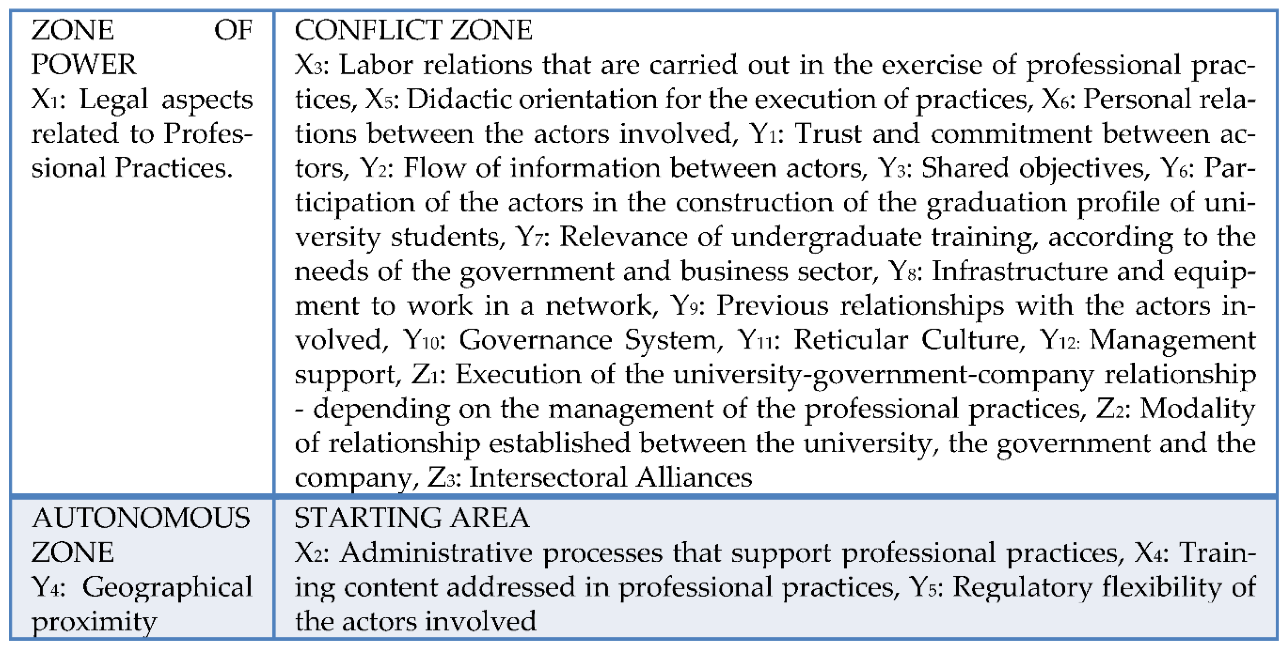 Sustainability 15 06215 g003