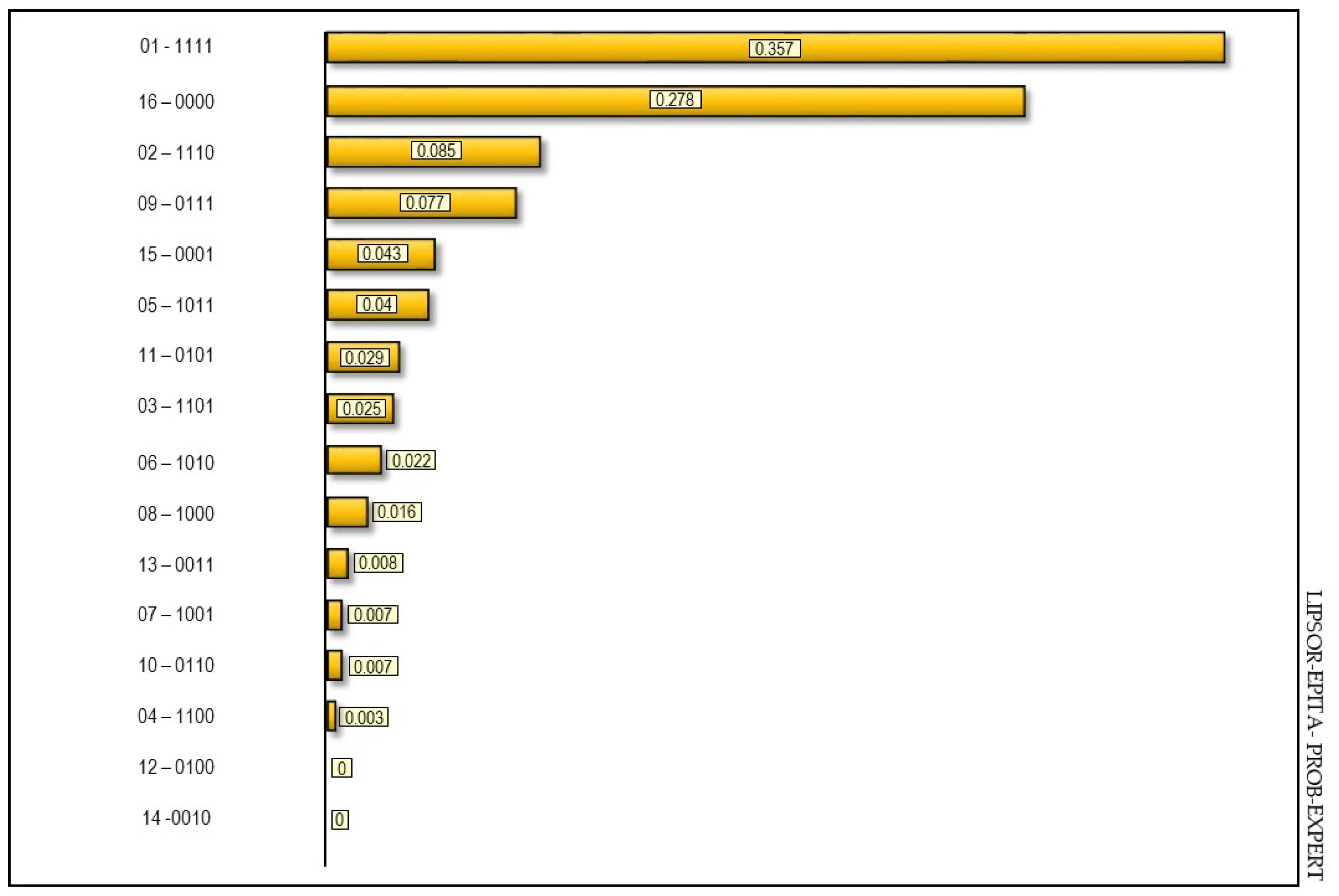 Sustainability 15 06215 g006