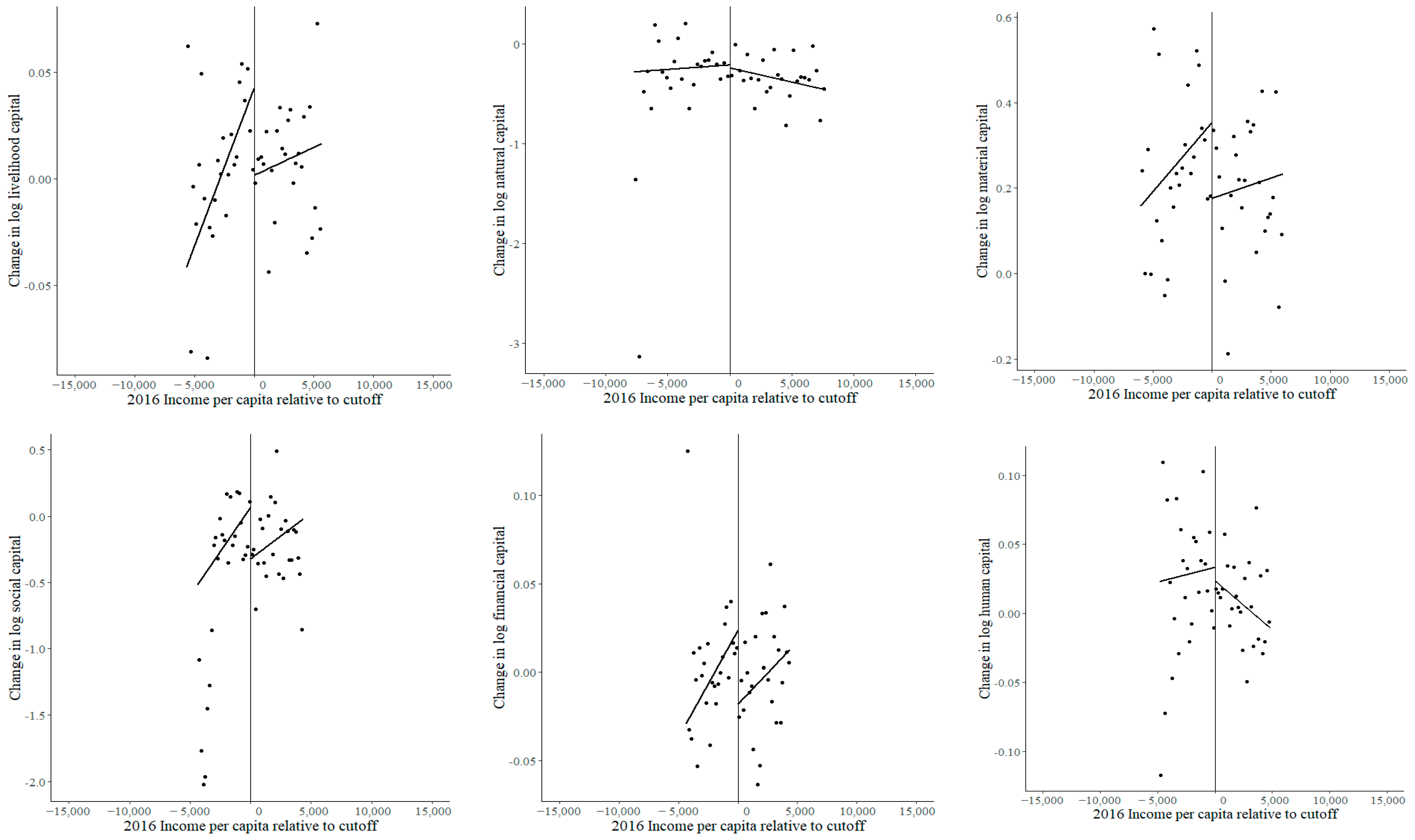 Sustainability 15 06217 g002