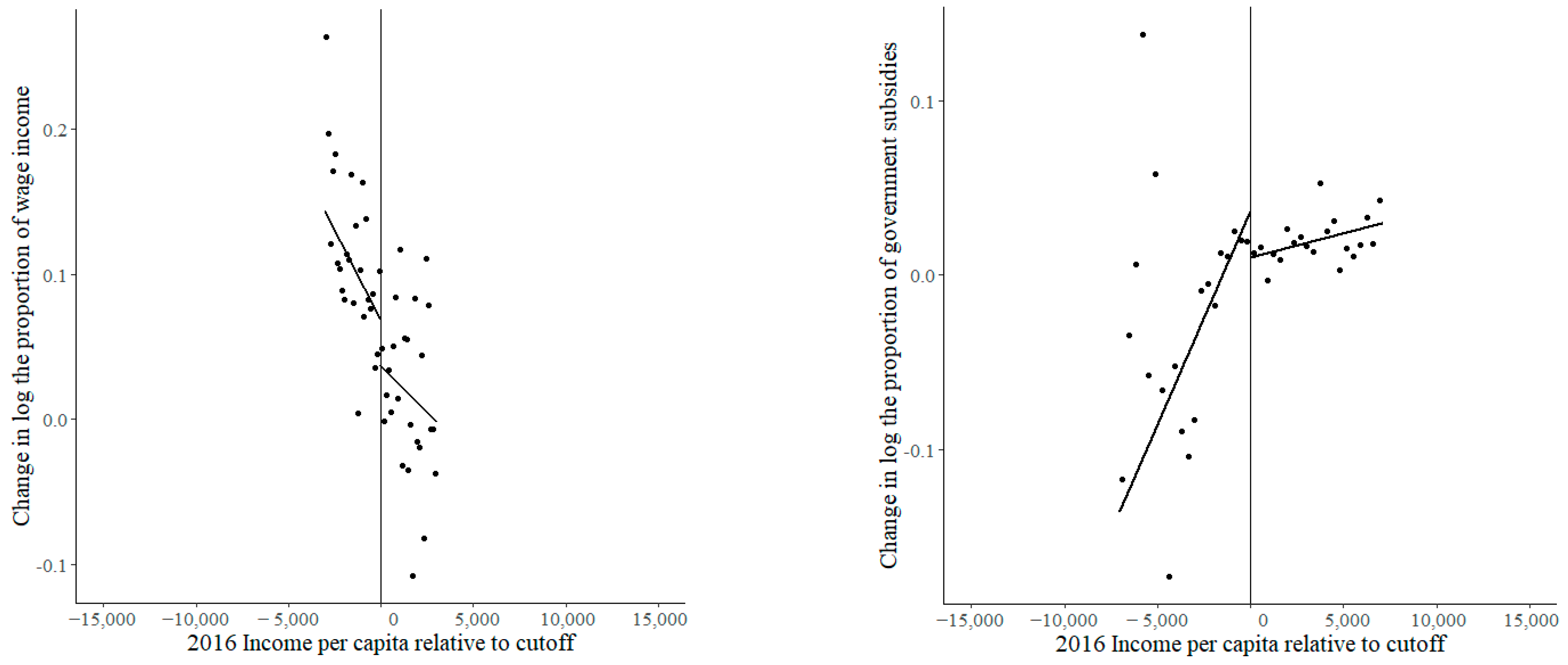 Sustainability 15 06217 g003