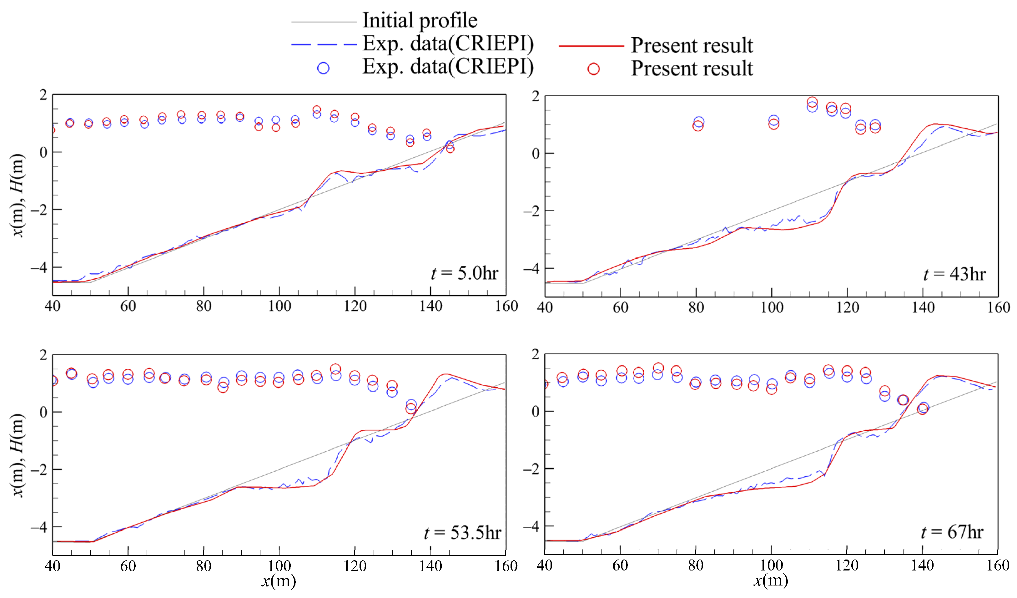 Sustainability 15 06218 g004 Sustainability 15 06218 g004