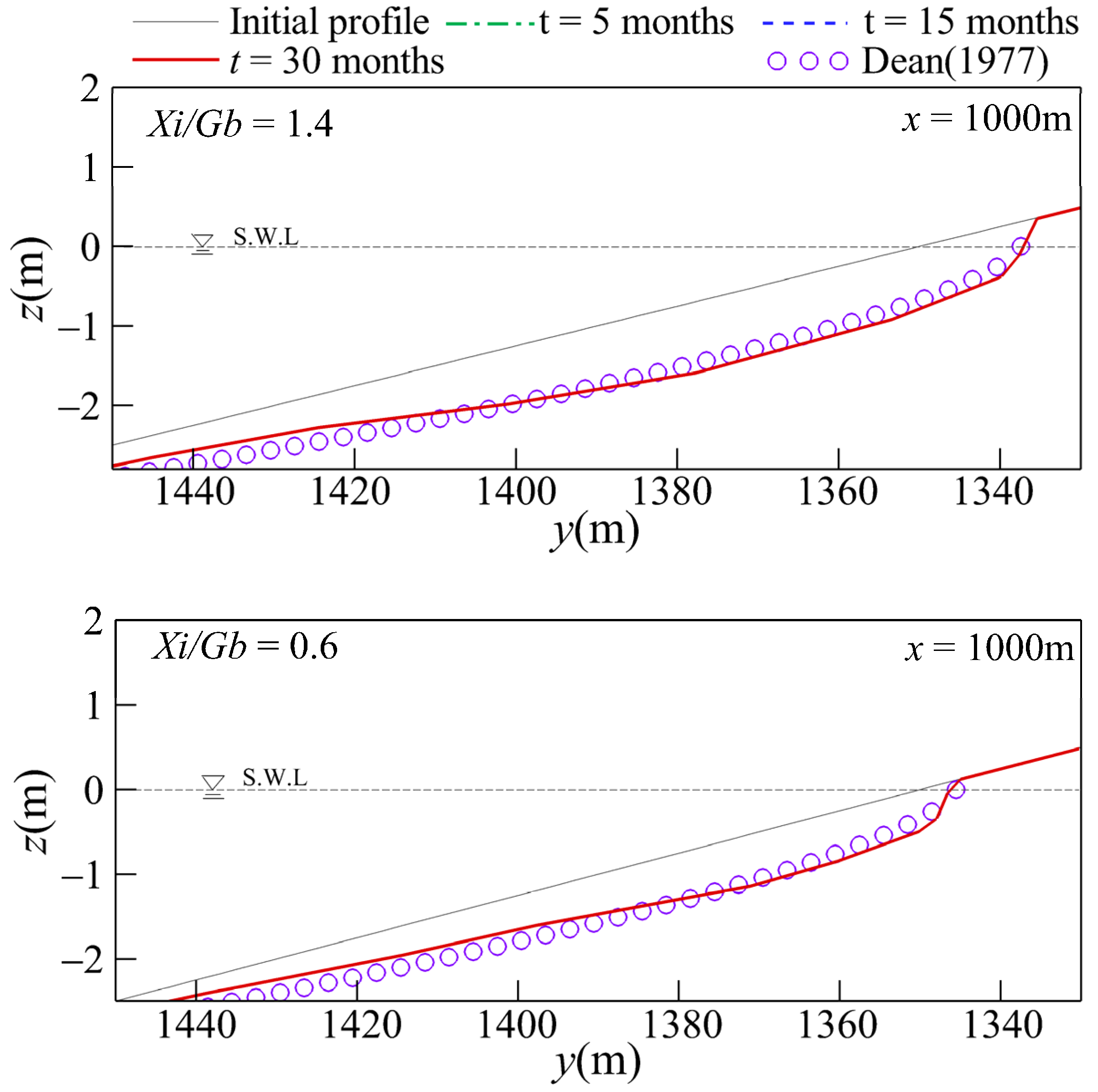 Sustainability 15 06218 g010 Sustainability 15 06218 g010