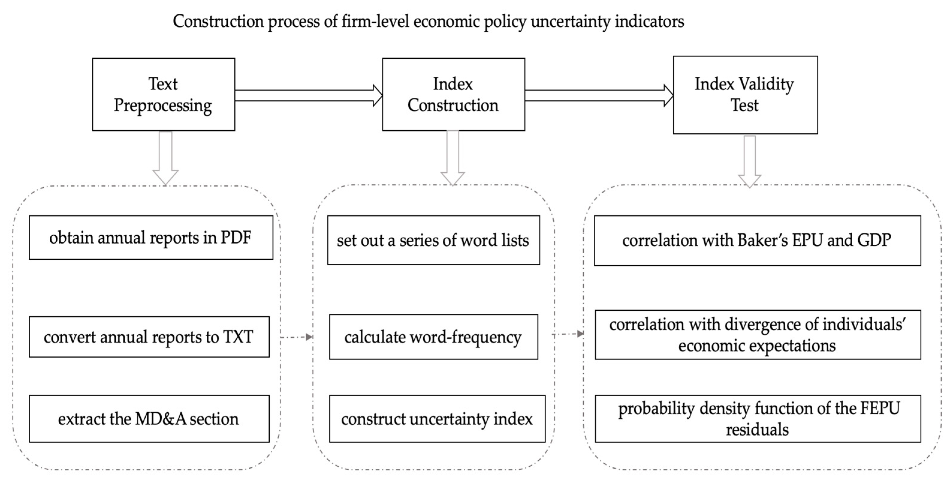Sustainability 15 06219 g001 Sustainability 15 06219 g001