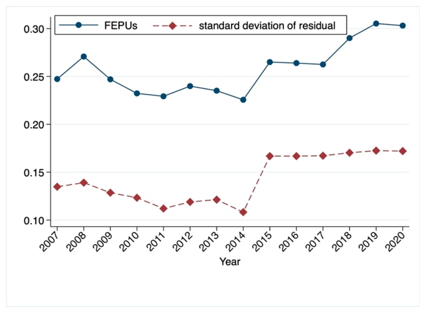 Sustainability 15 06219 g003 Sustainability 15 06219 g003