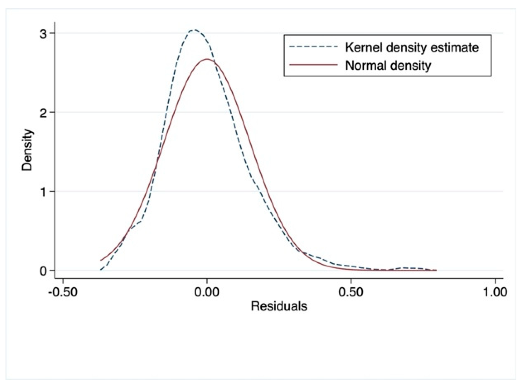 Sustainability 15 06219 g004 Sustainability 15 06219 g004