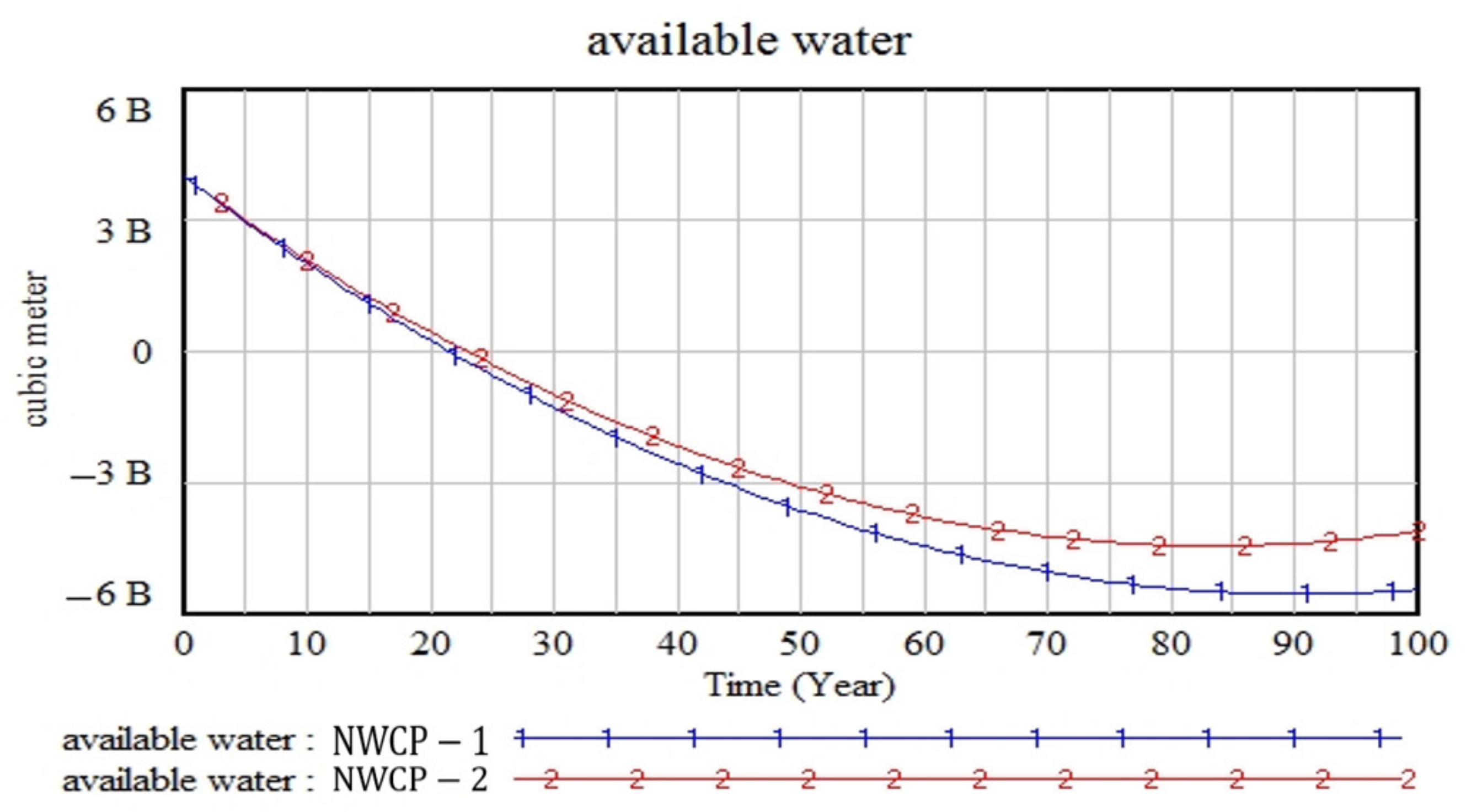 Sustainability 15 06225 g008