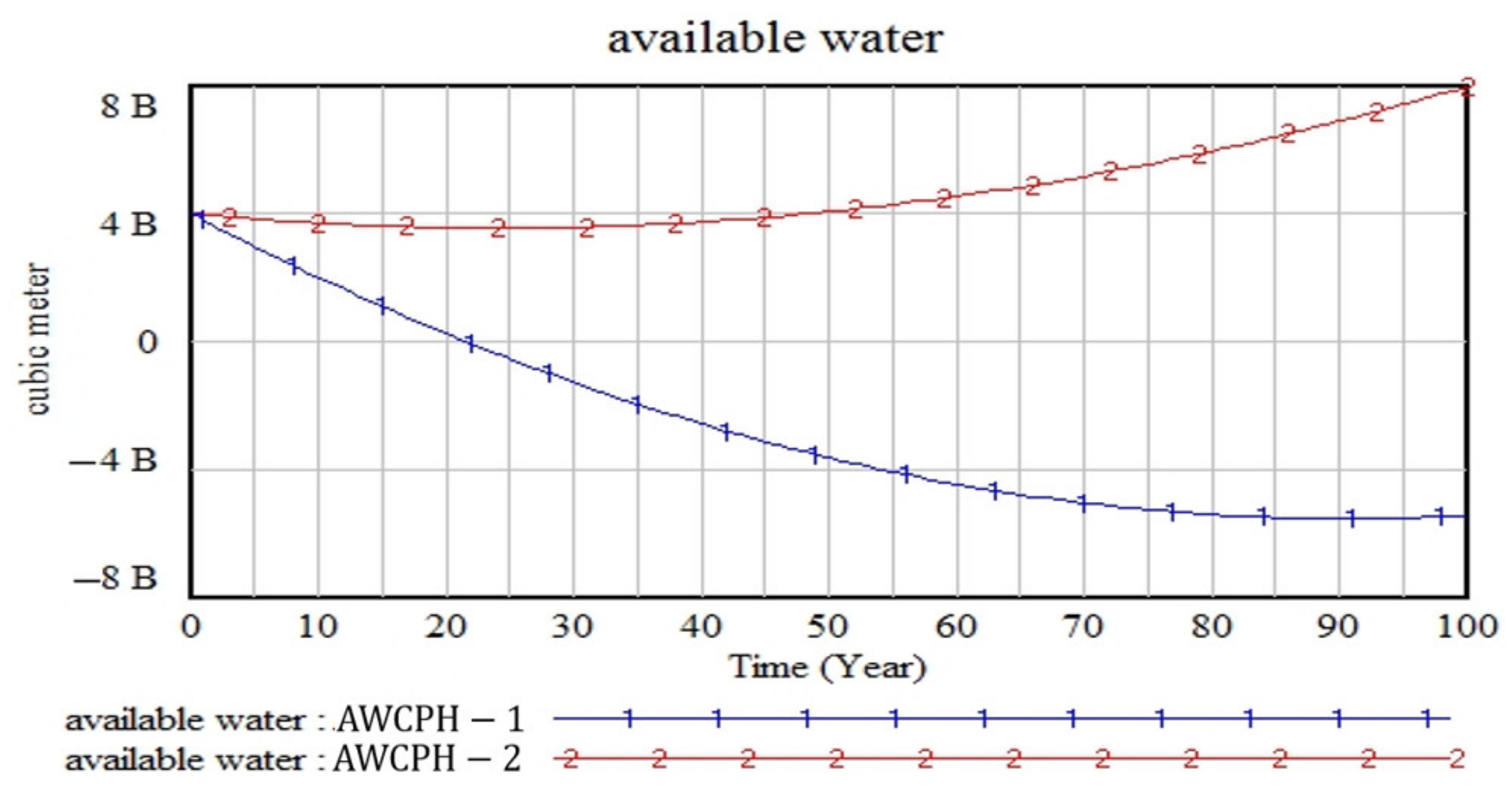 Sustainability 15 06225 g010