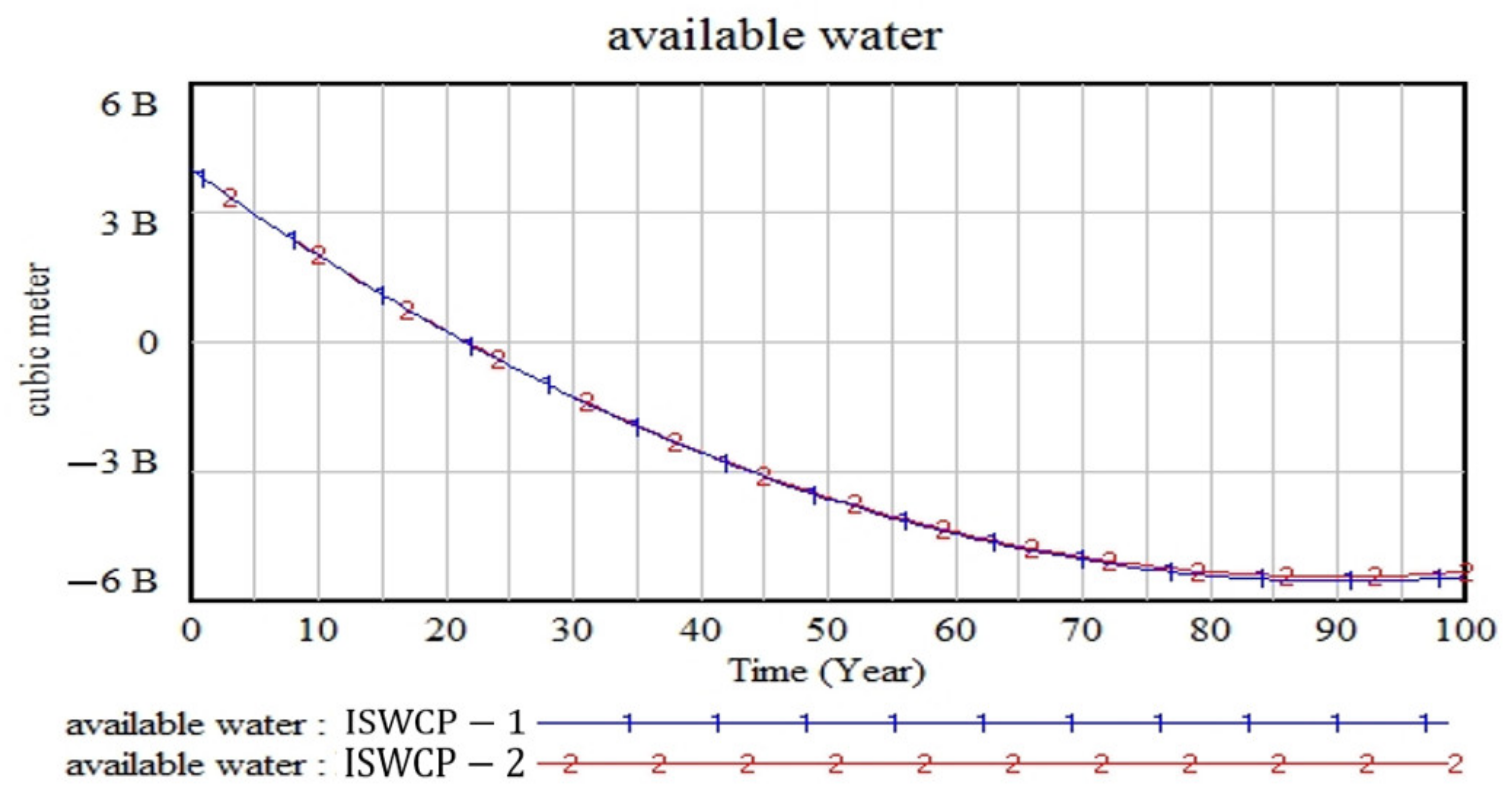 Sustainability 15 06225 g014