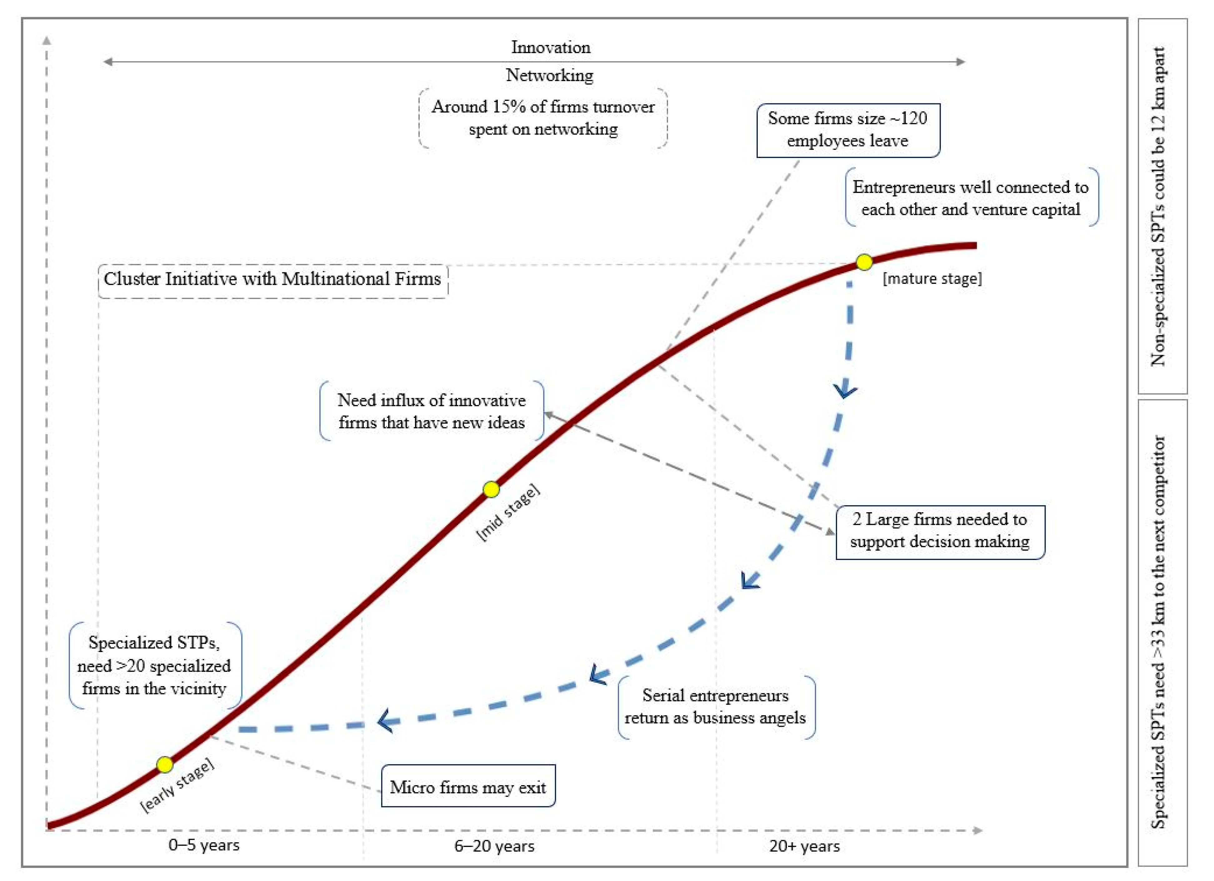 Sustainability 15 06226 g003