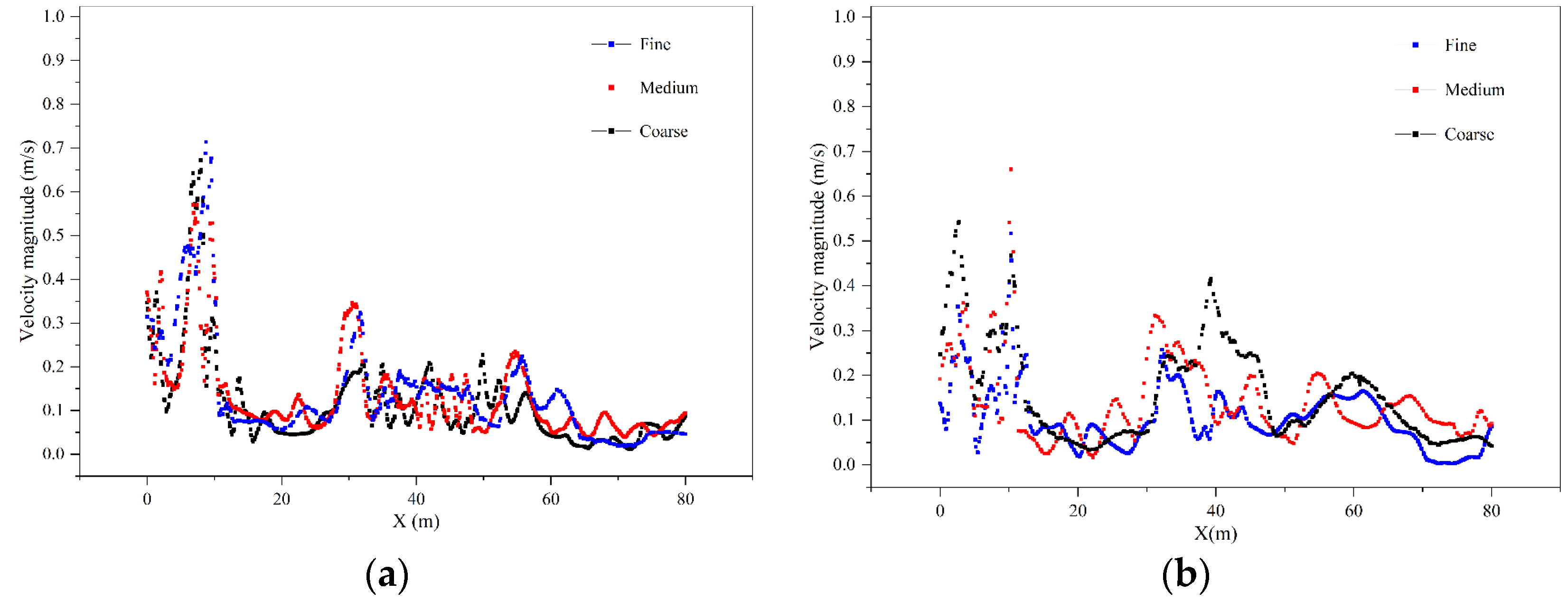 Sustainability 15 06227 g003