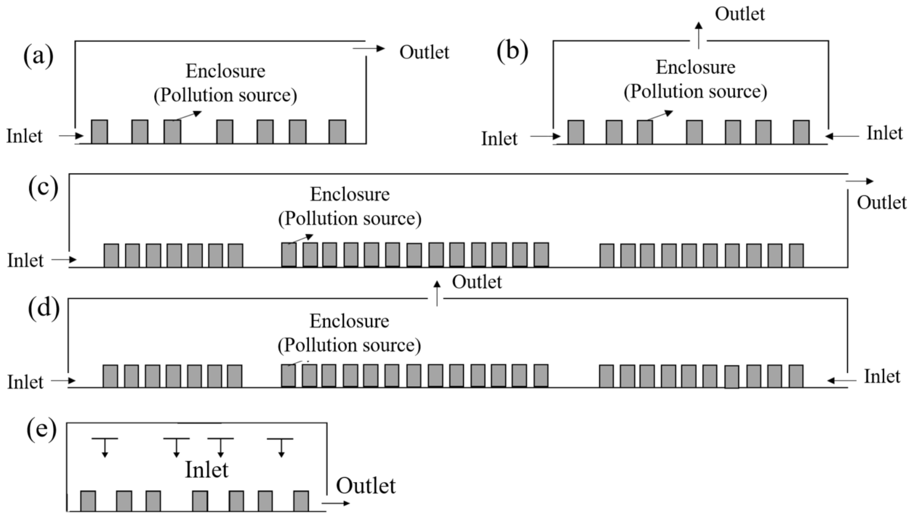 Sustainability 15 06227 g005