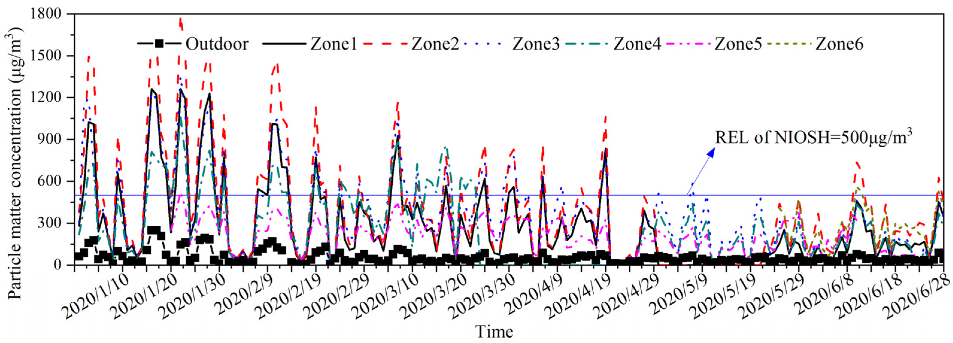 Sustainability 15 06227 g007