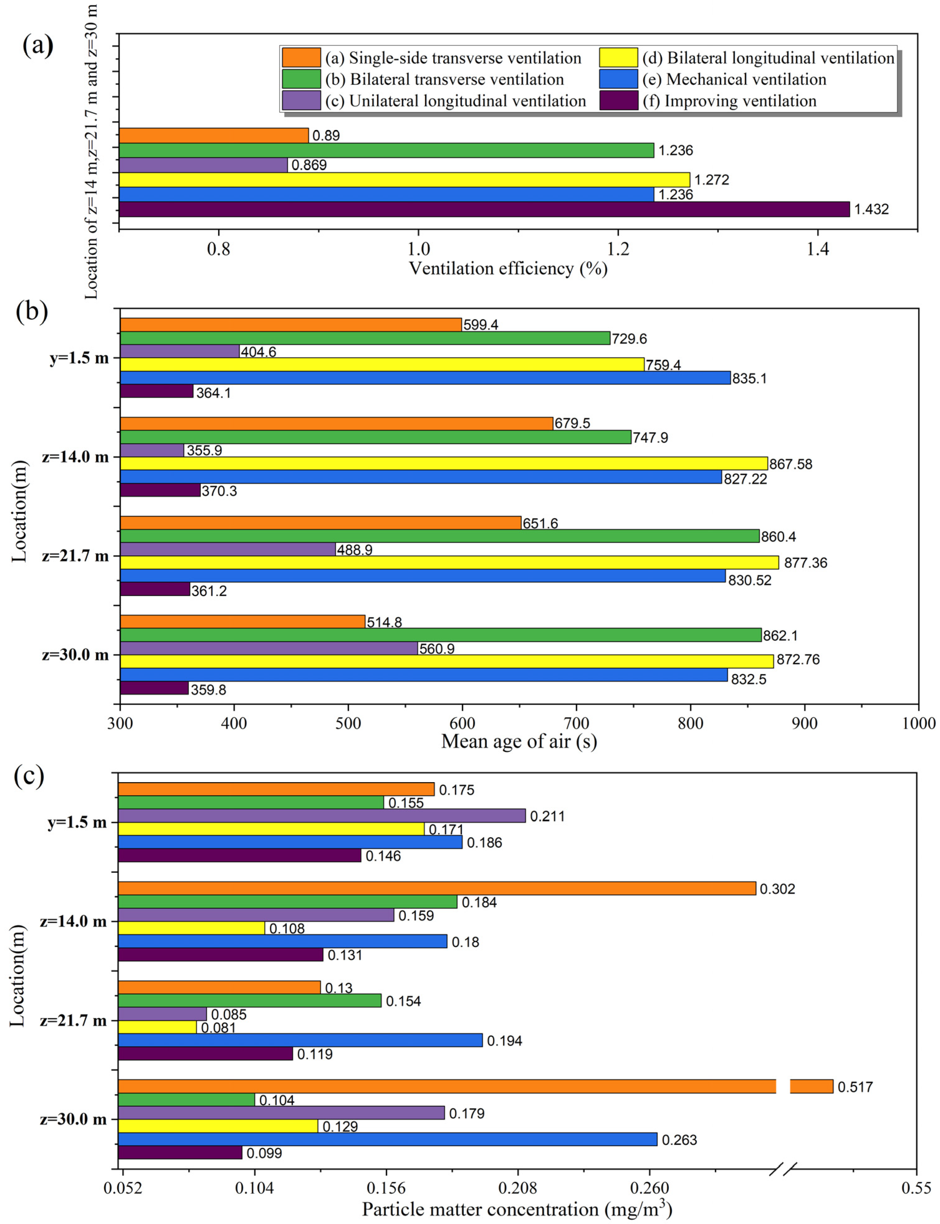 Sustainability 15 06227 g012