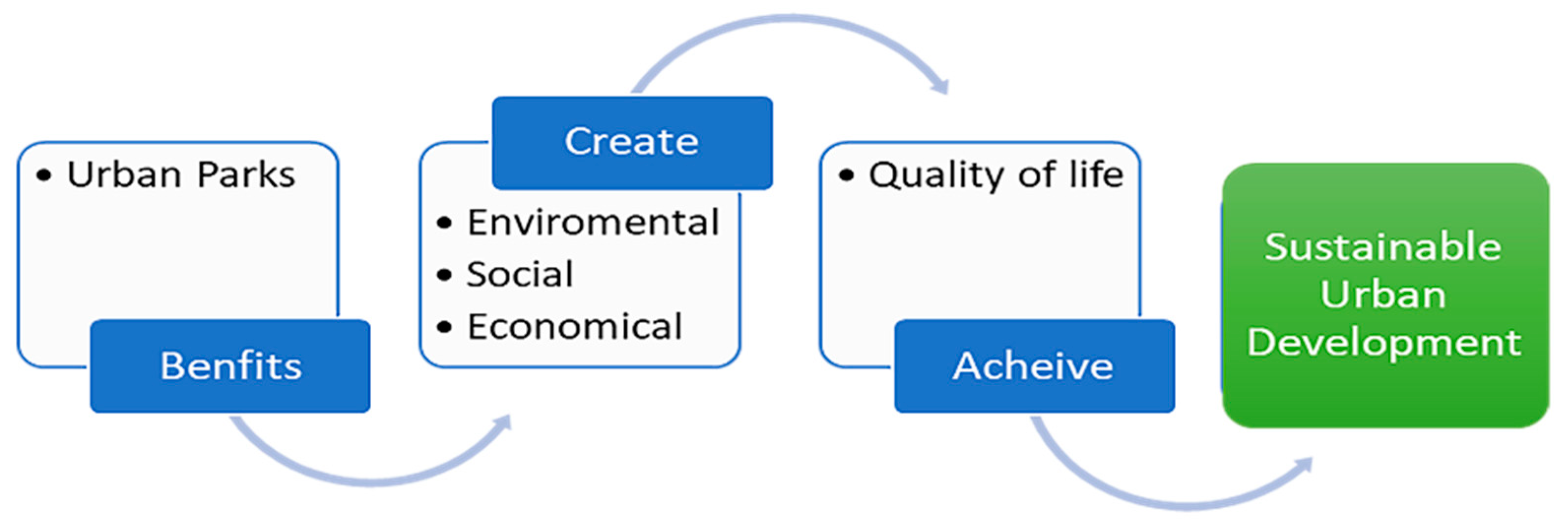 Sustainability 15 06228 g001