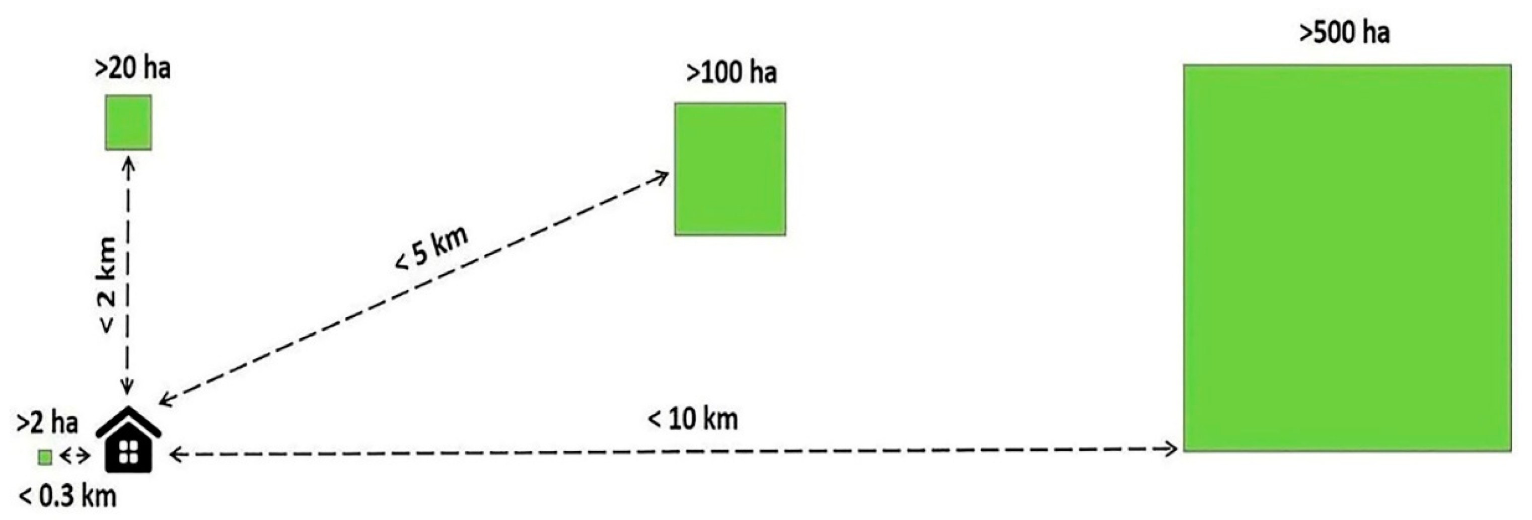 Sustainability 15 06228 g002