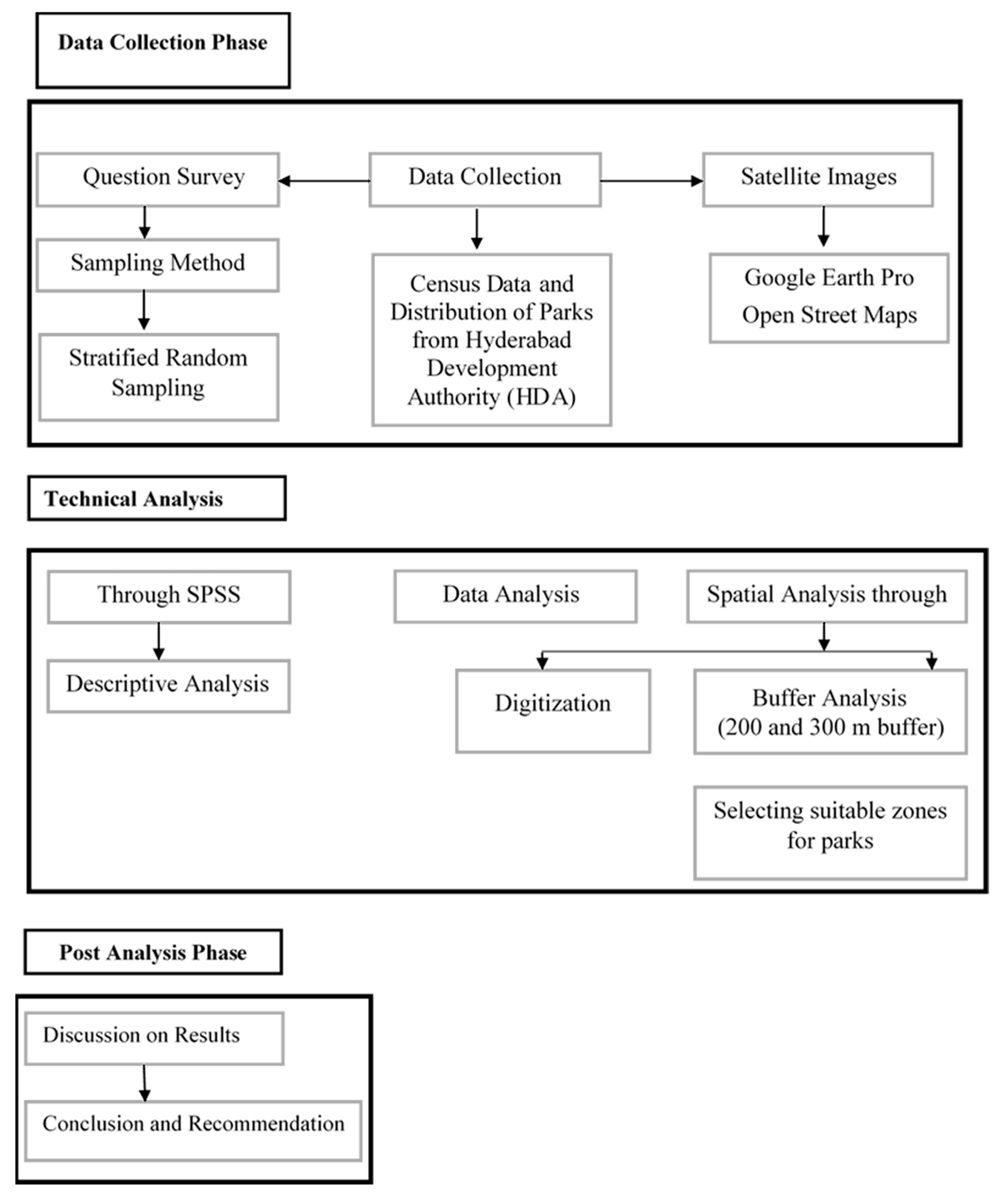 Sustainability 15 06228 g004