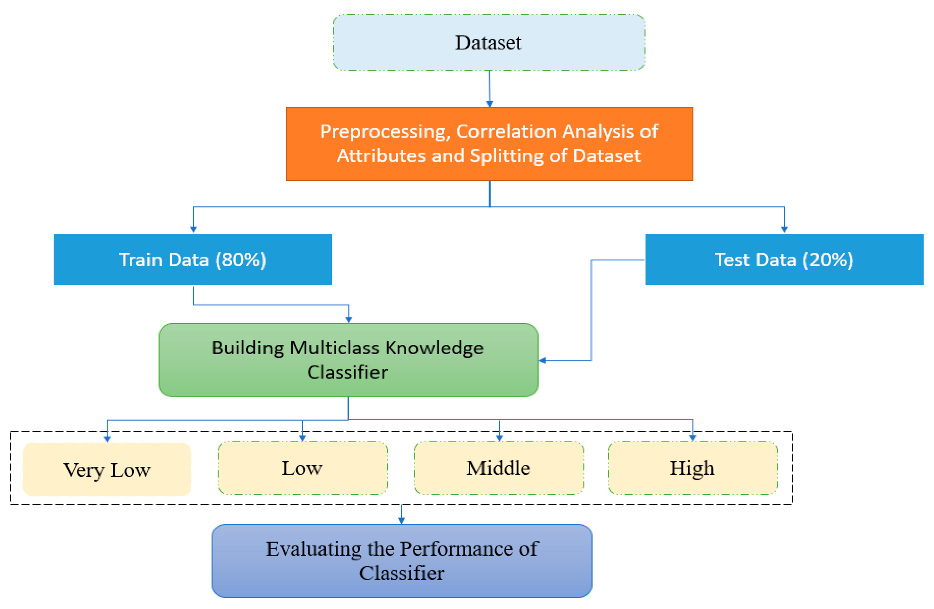 Sustainability 15 06229 g005