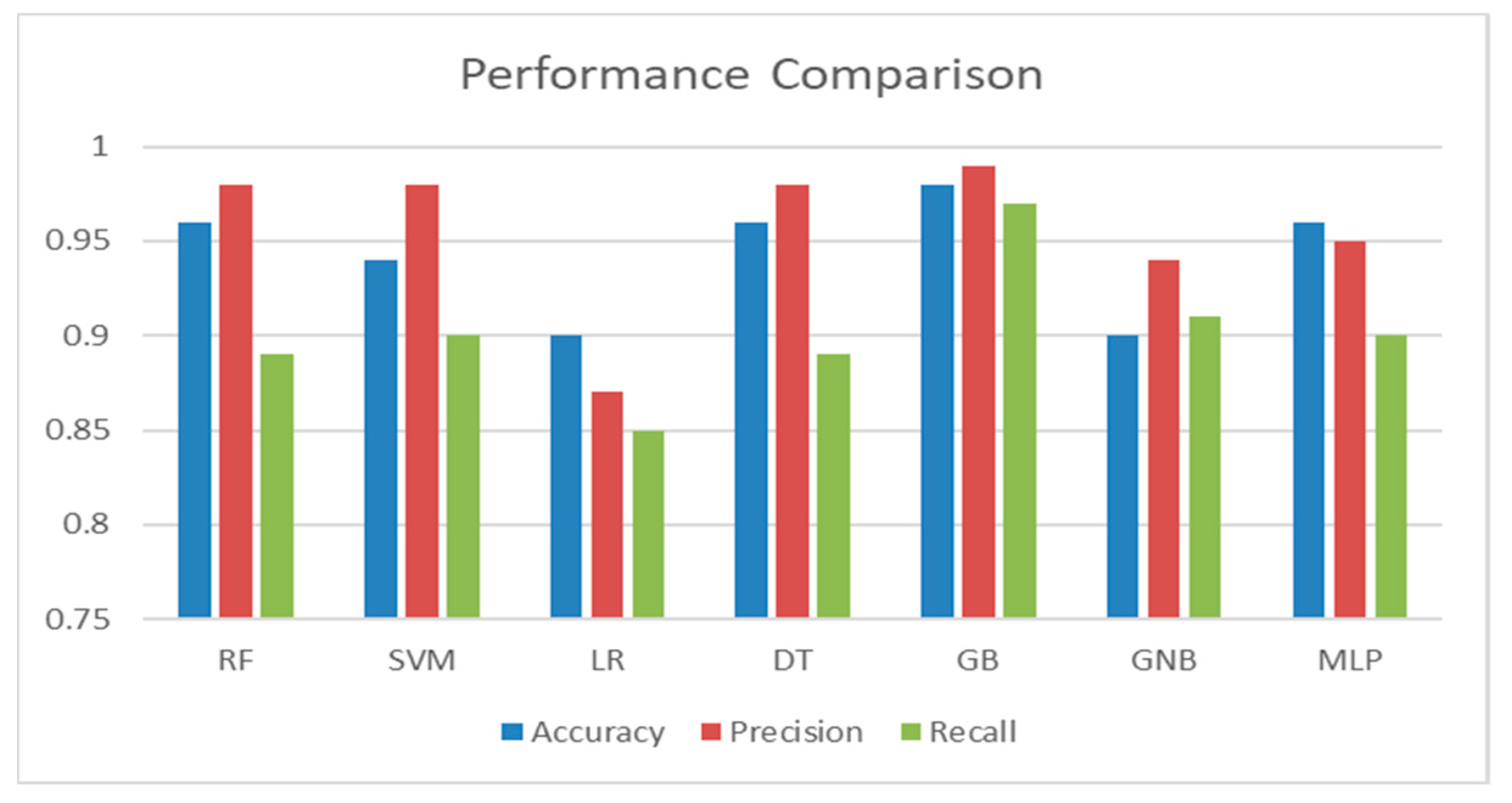 Sustainability 15 06229 g007