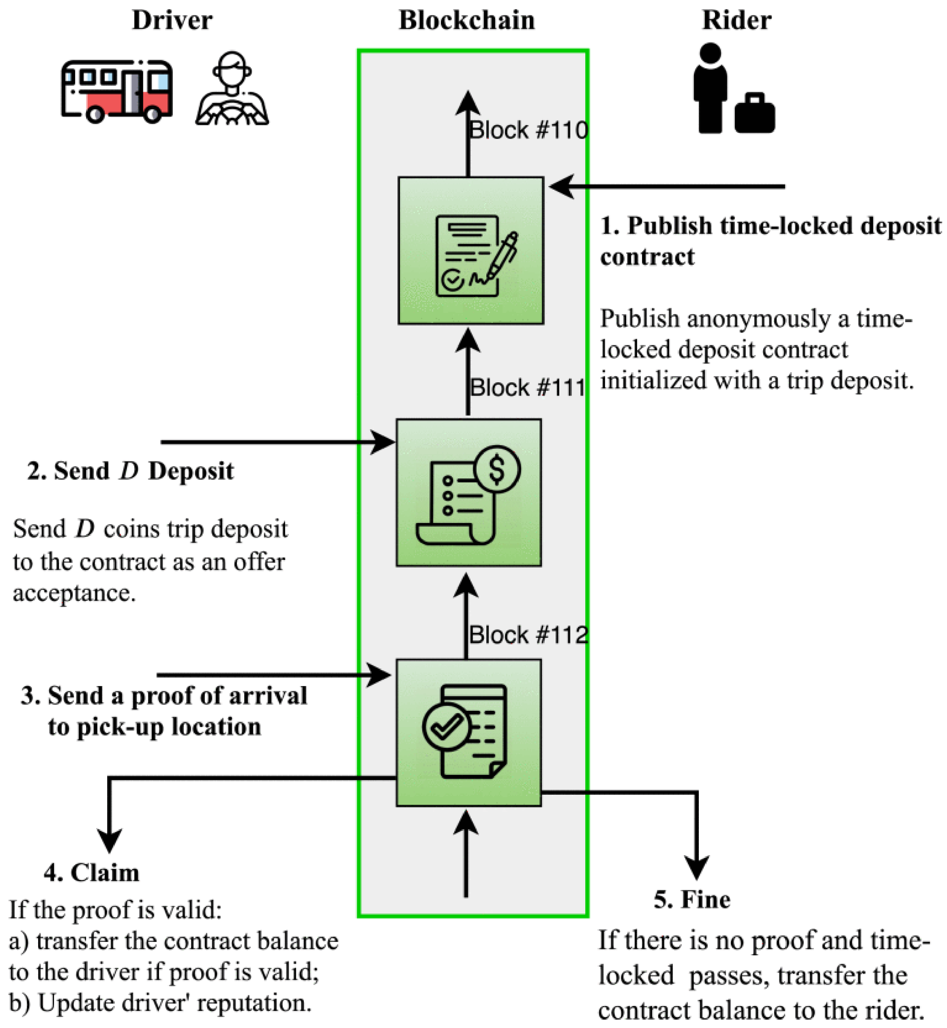 Sustainability 15 06230 g004