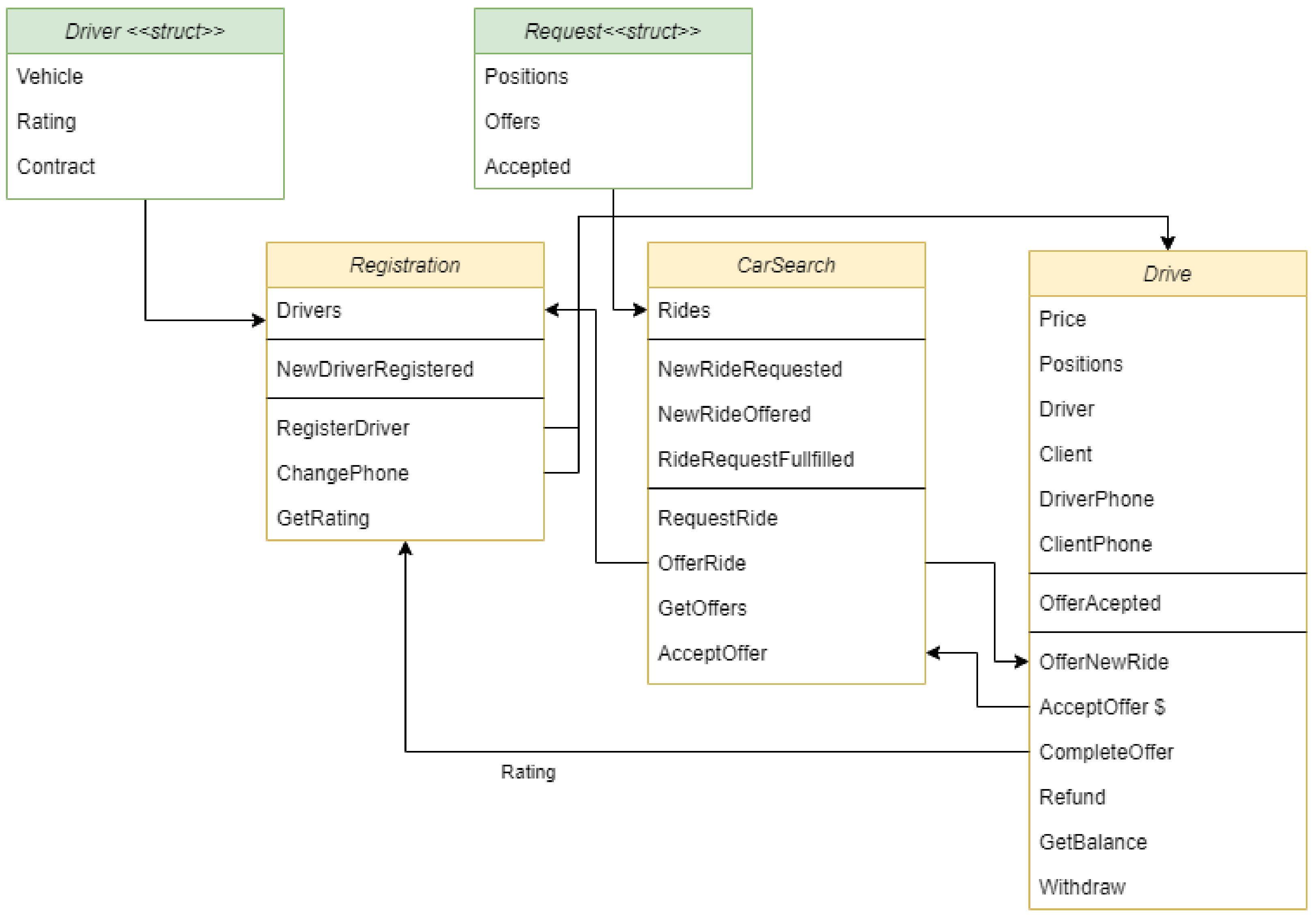 Sustainability 15 06230 g005