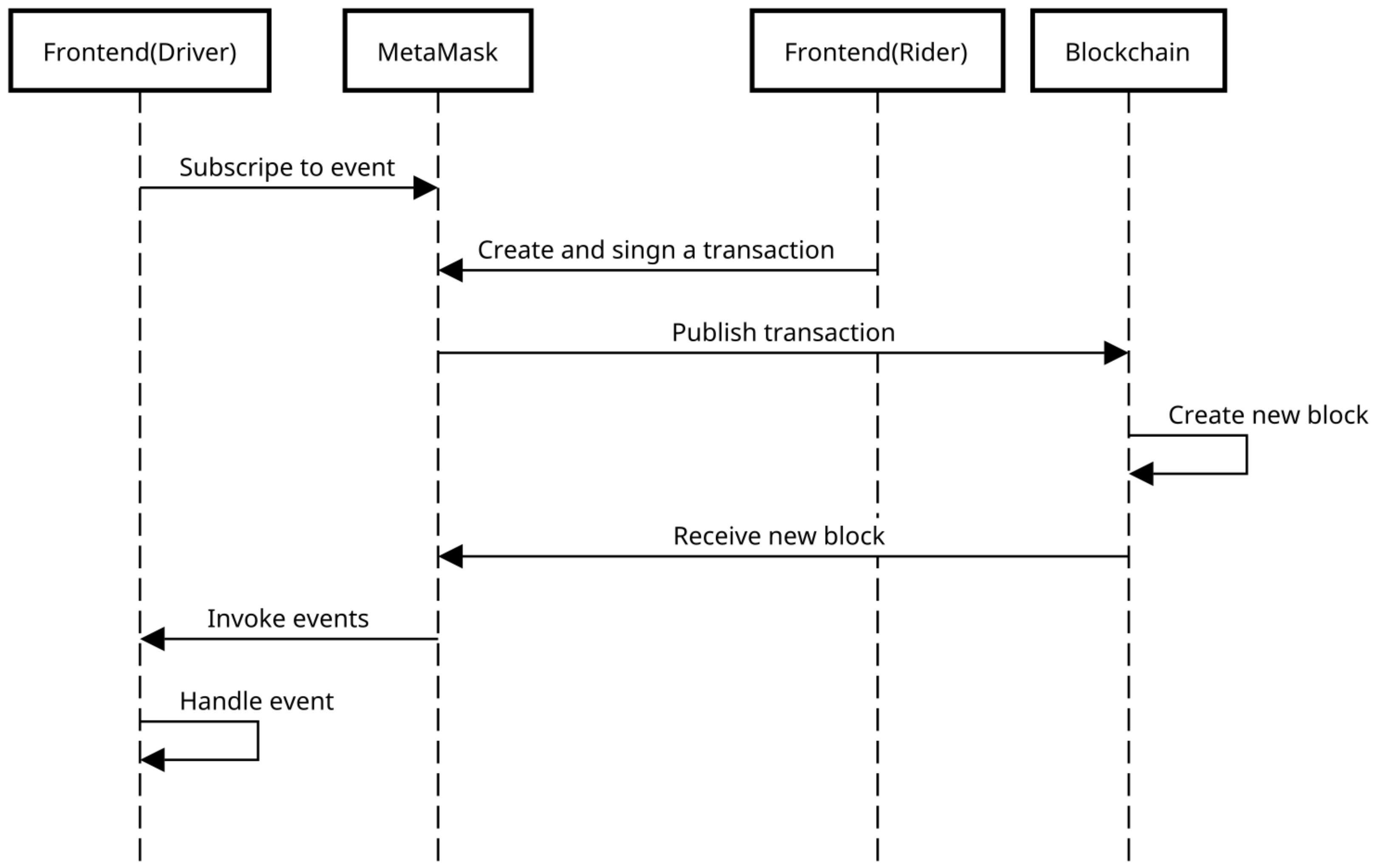 Sustainability 15 06230 g007