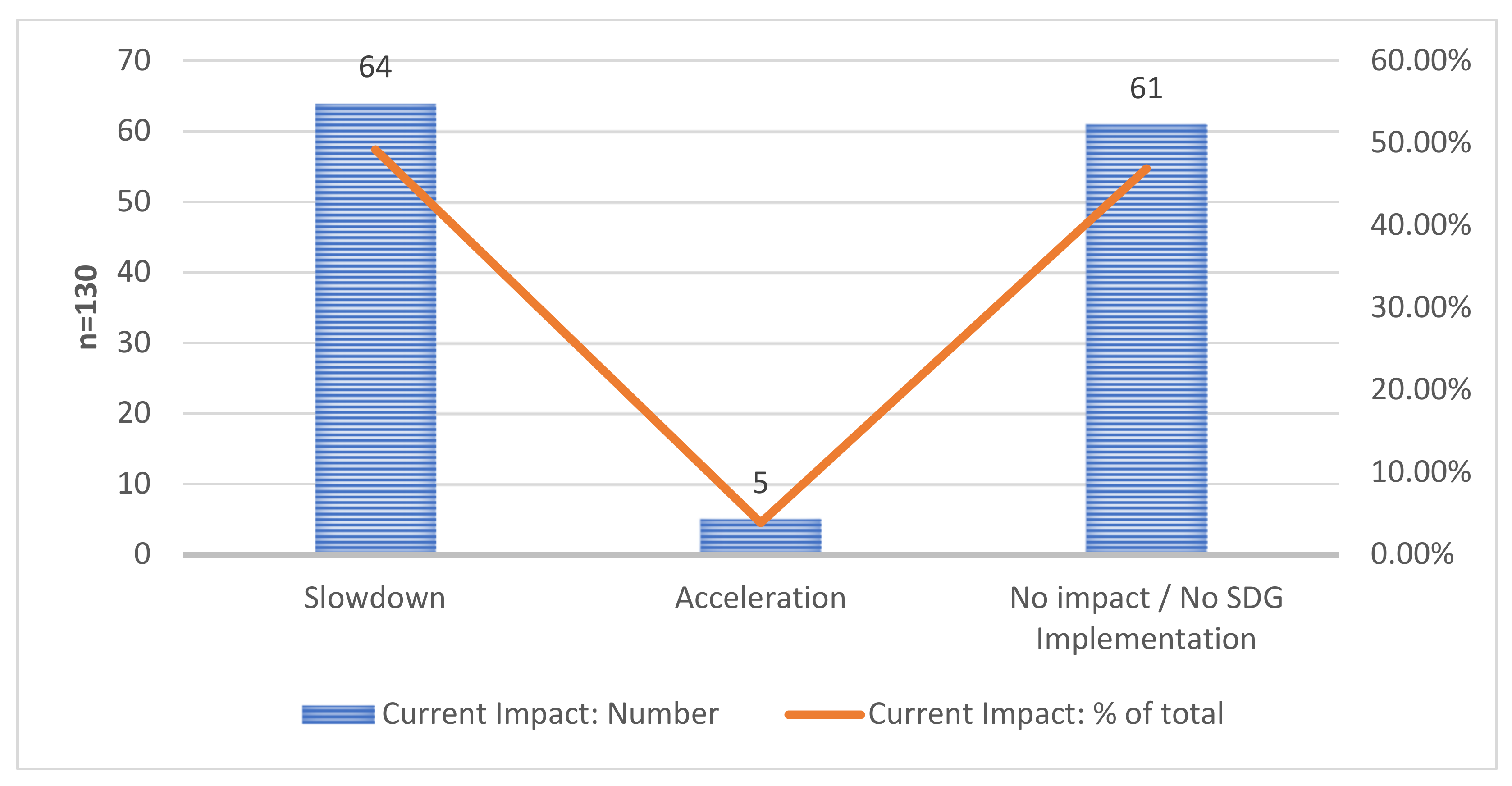 Sustainability 15 06234 g002