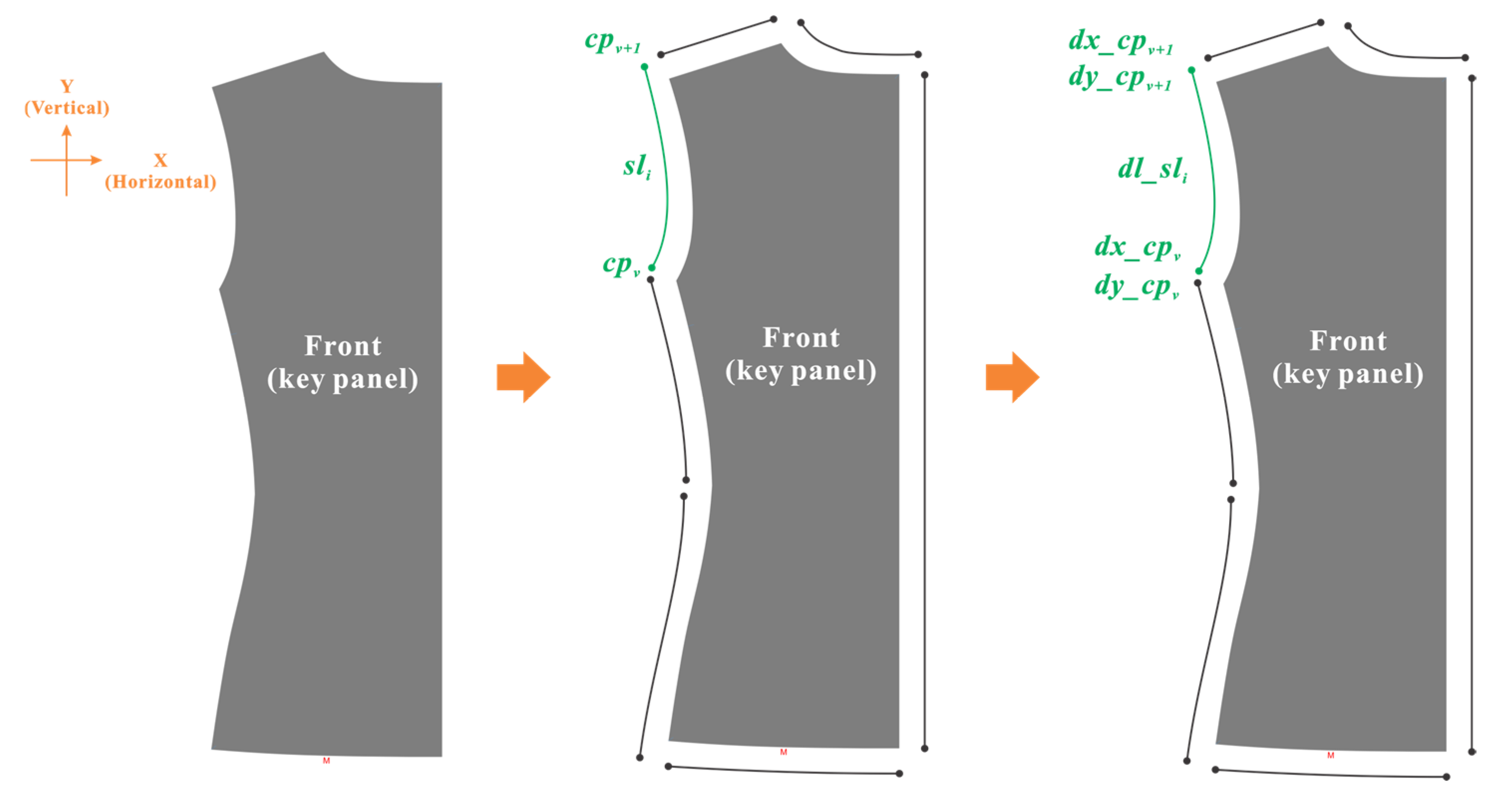 Sustainability 15 06235 g003 Sustainability 15 06235 g003