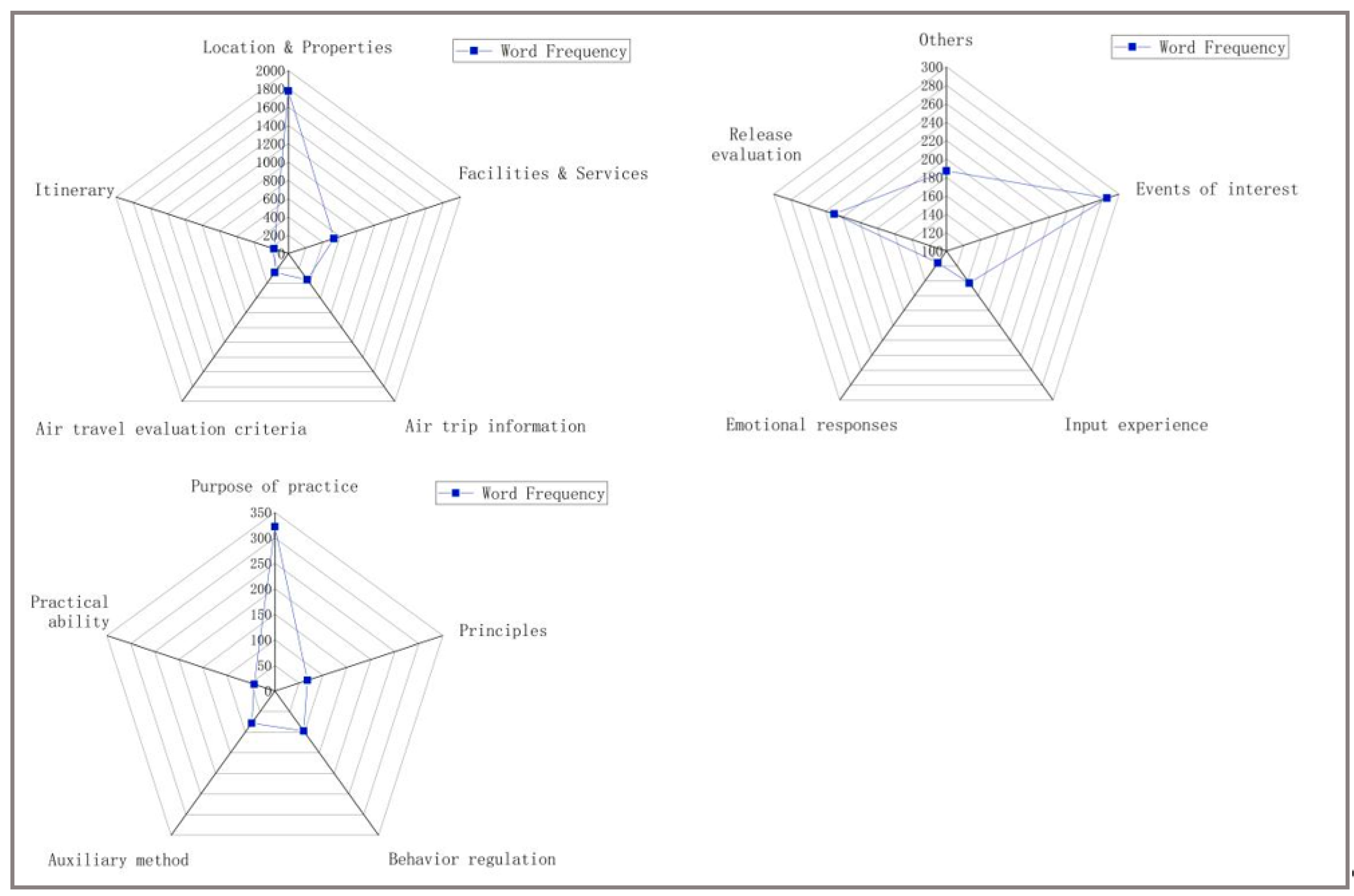 Sustainability 15 06239 g002 Sustainability 15 06239 g002