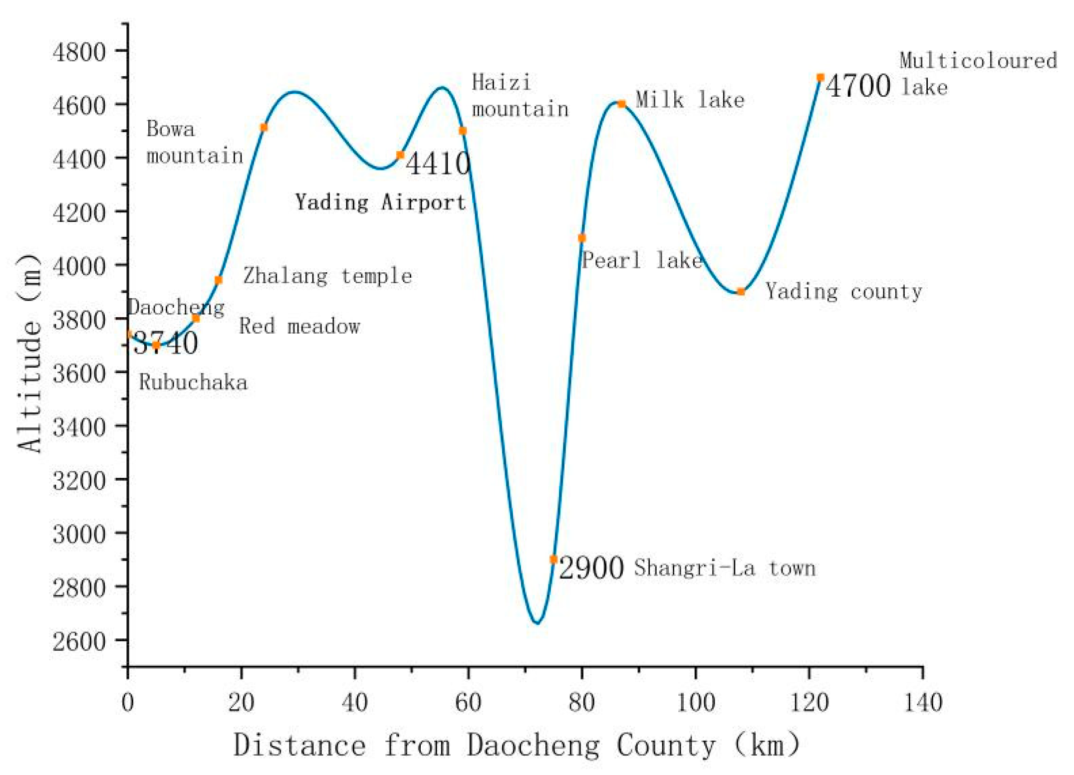 Sustainability 15 06239 g006 Sustainability 15 06239 g006