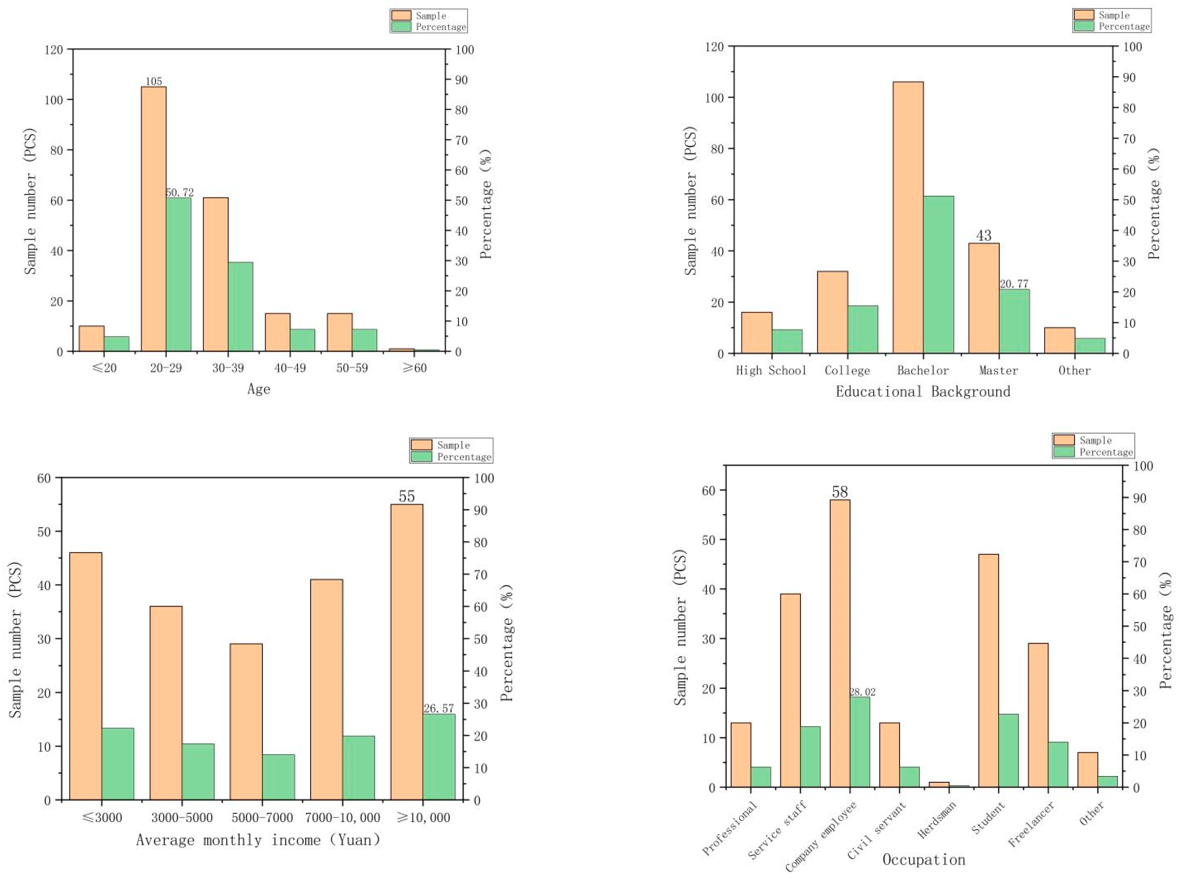 Sustainability 15 06239 g008 Sustainability 15 06239 g008