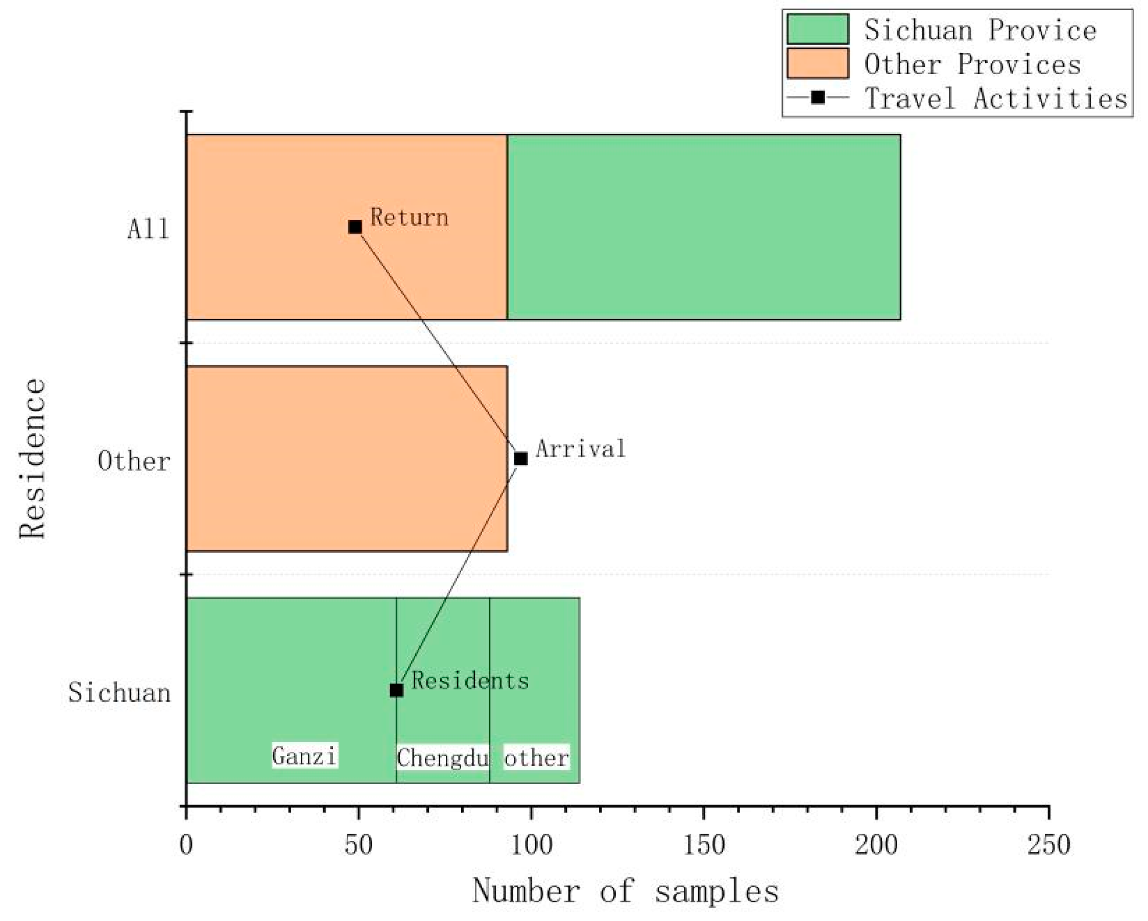 Sustainability 15 06239 g010 Sustainability 15 06239 g010