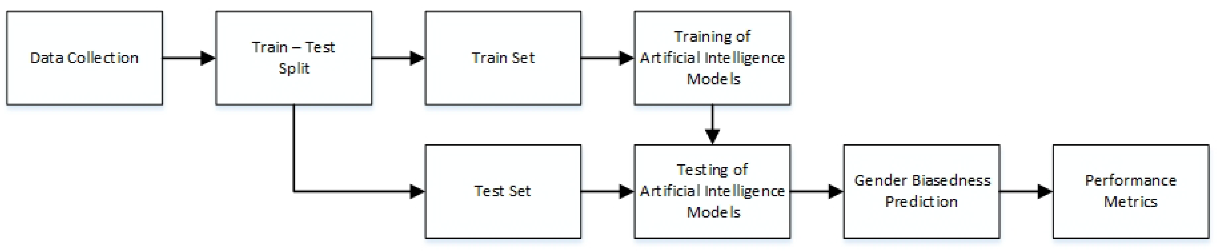 Sustainability 15 06241 g001