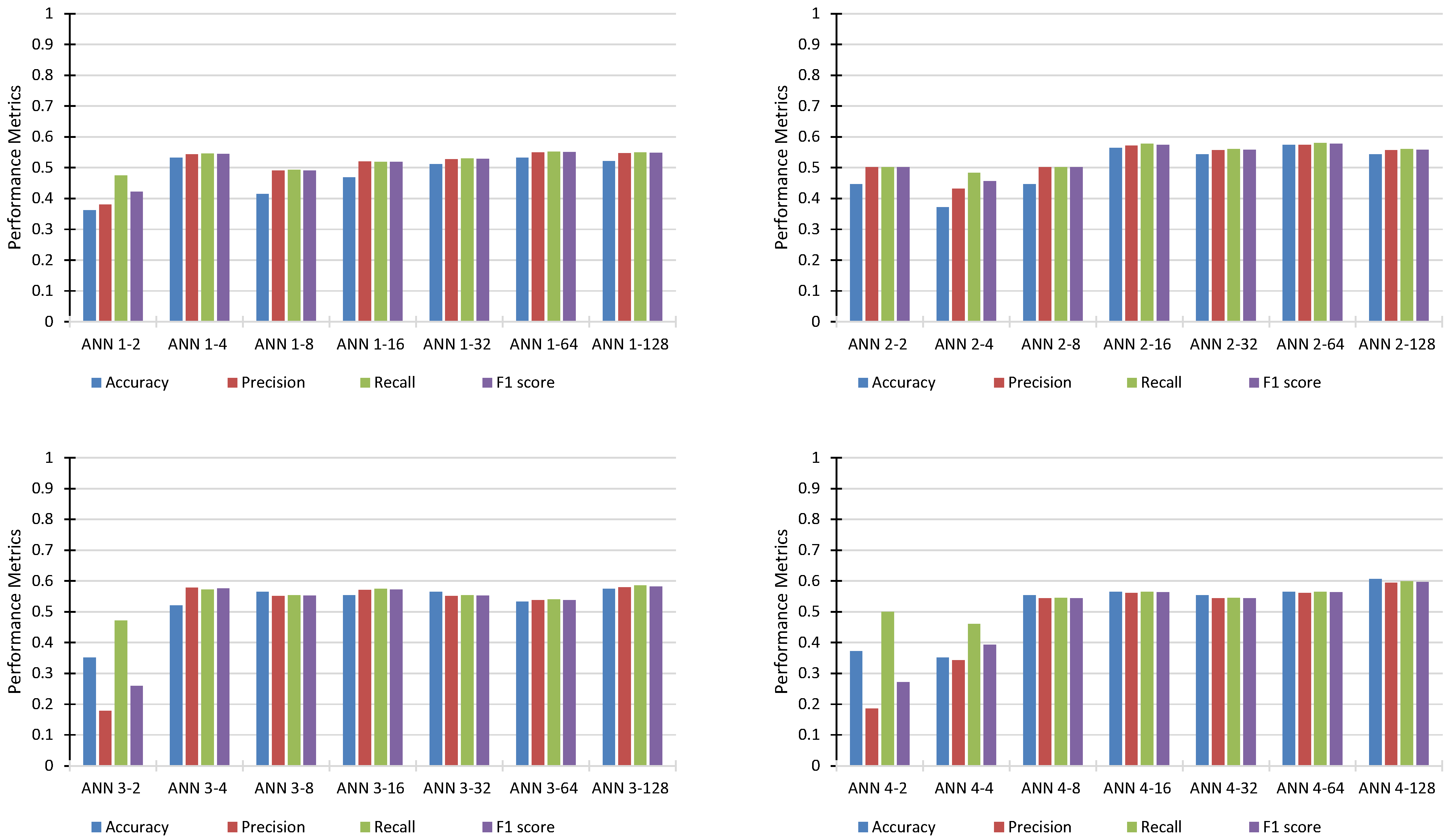 Sustainability 15 06241 g002