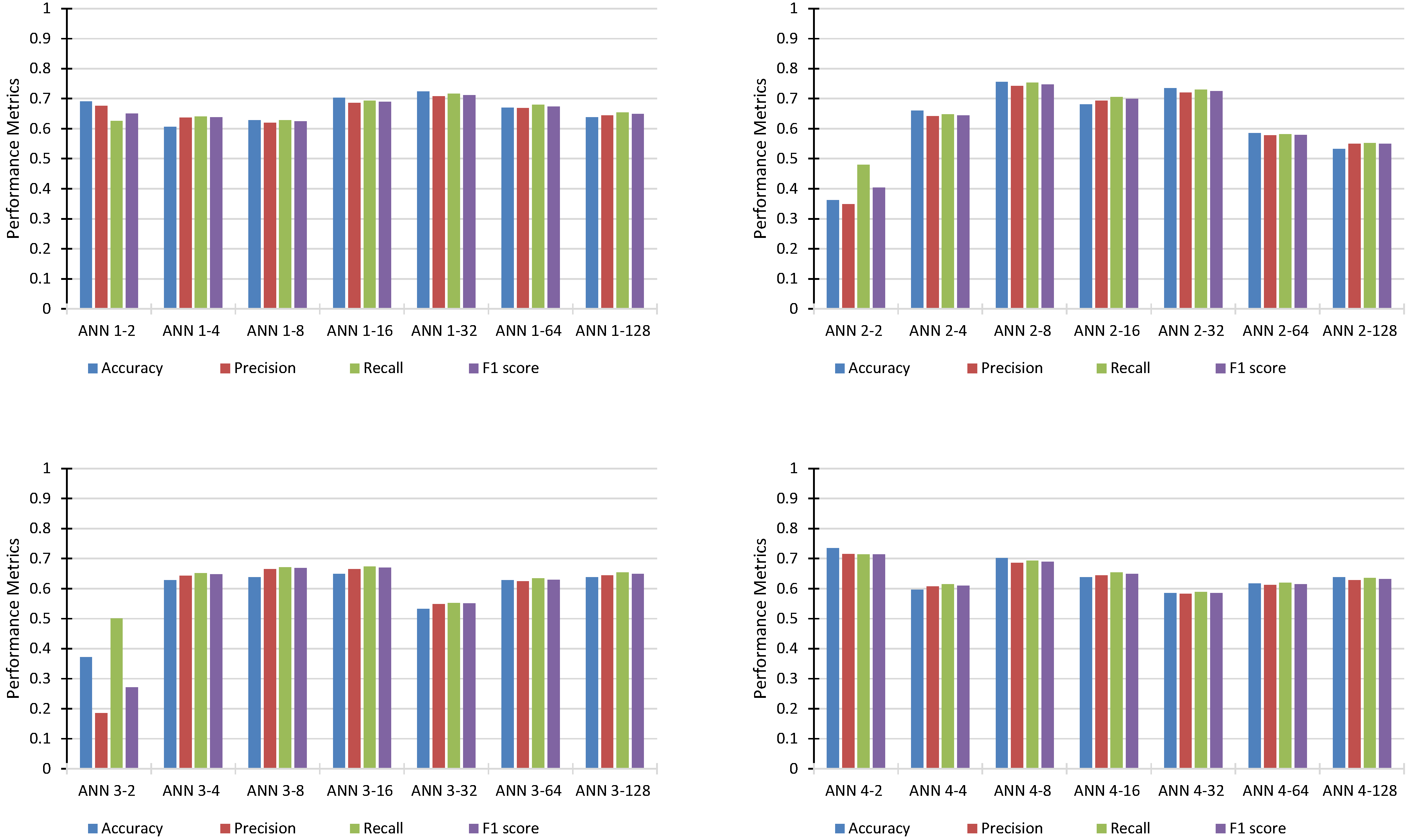 Sustainability 15 06241 g005