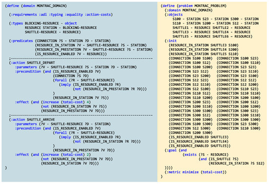 Sustainability | Free Full-Text | A Digital Twin-Based Distributed ...